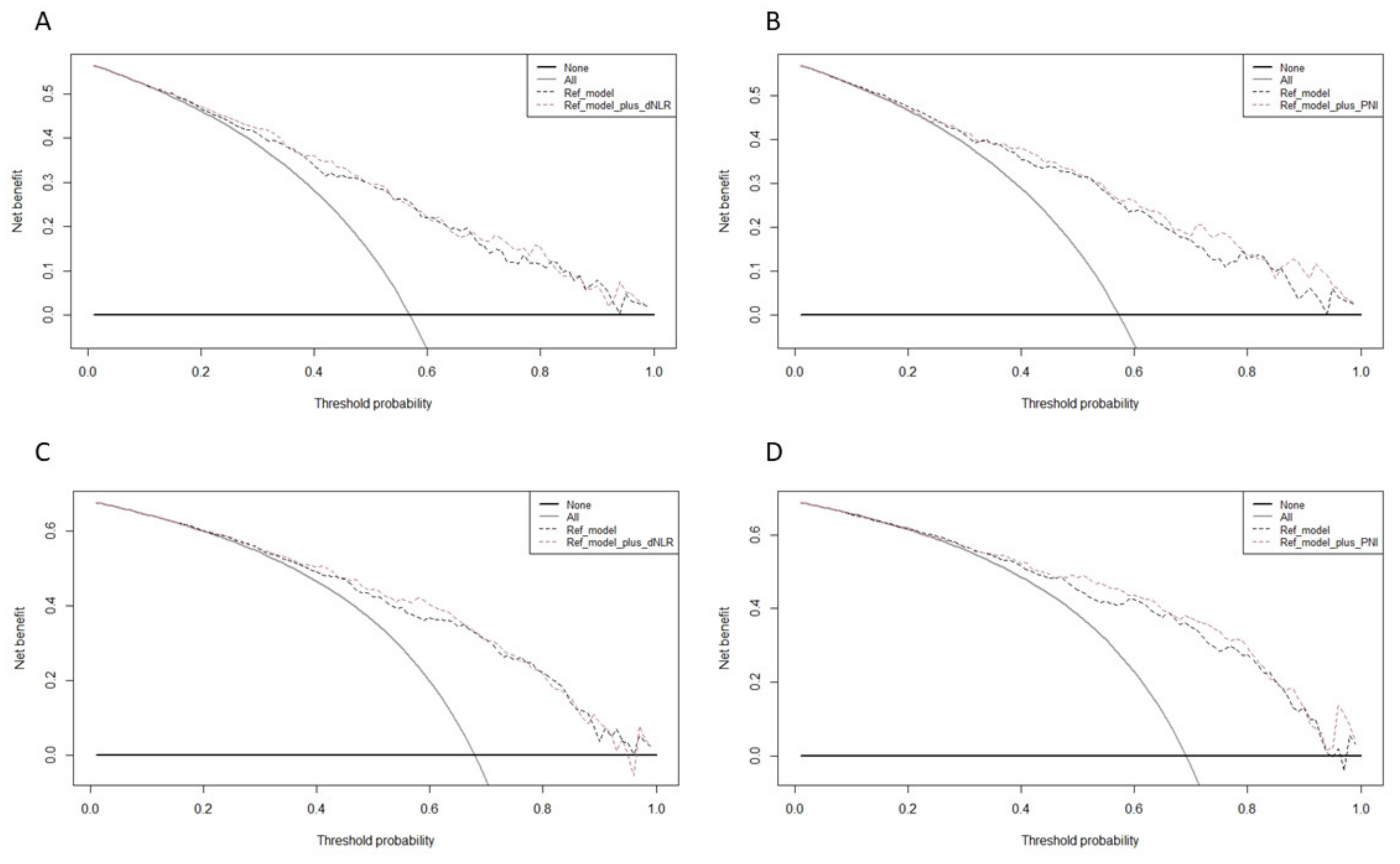 Jpm 11 01231 g001 550