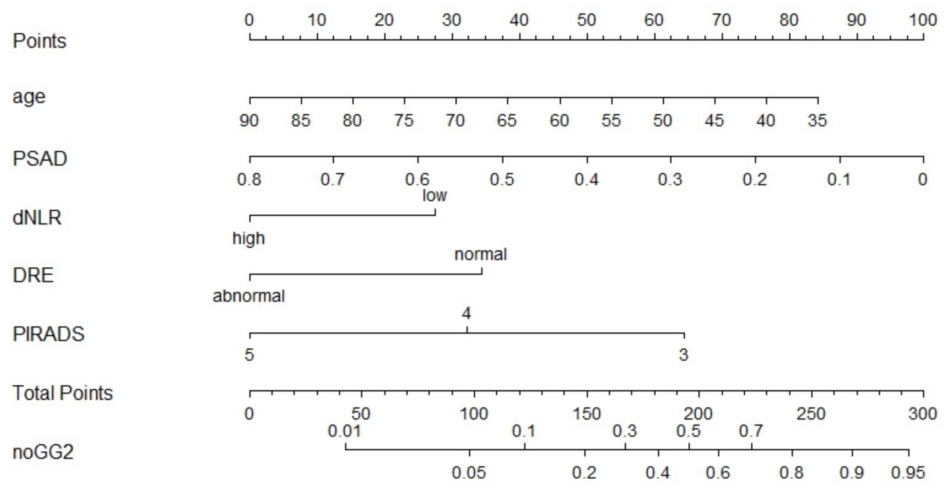 Jpm 11 01231 g002 550