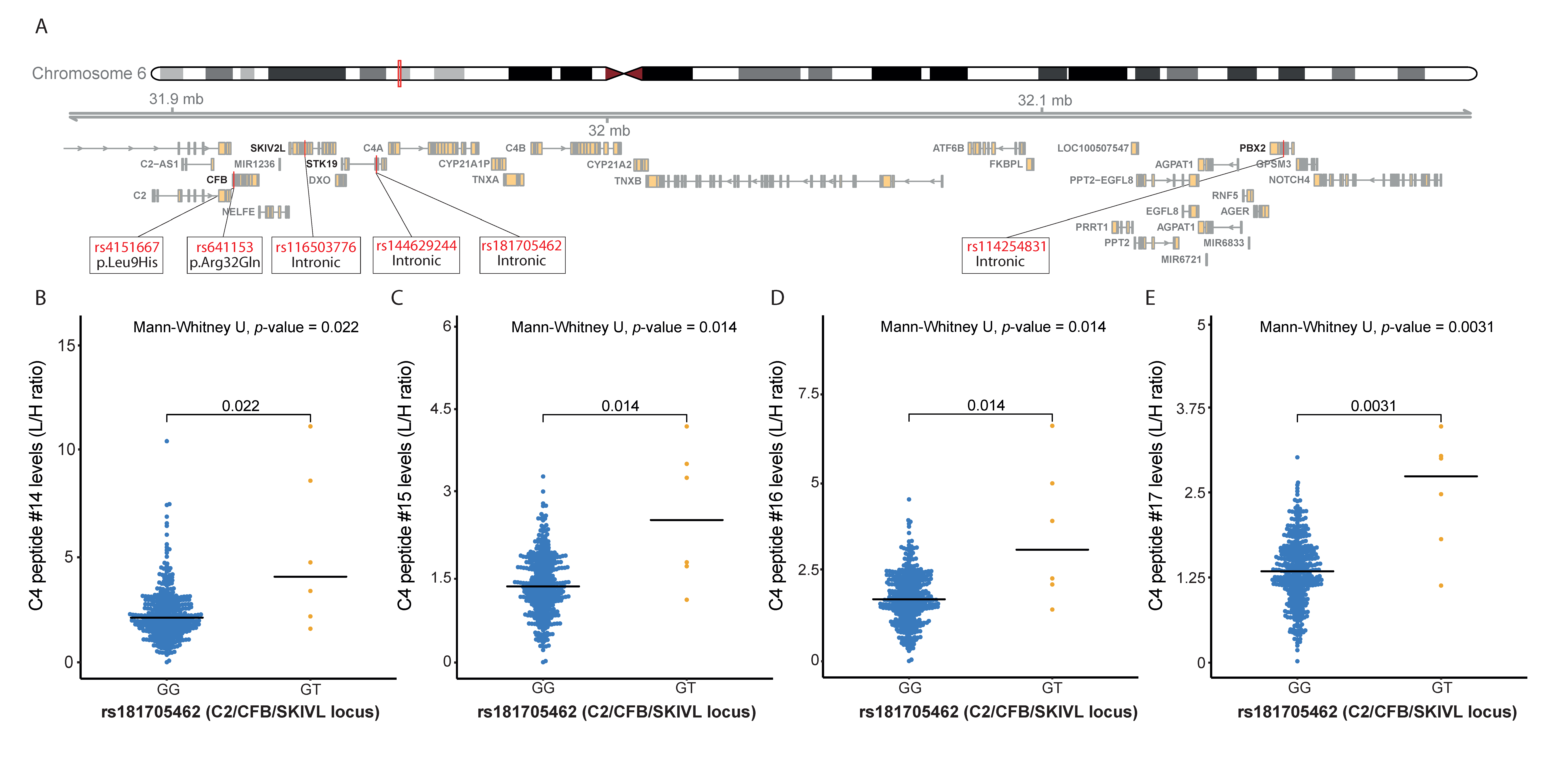 Jpm 11 01256 g003 550