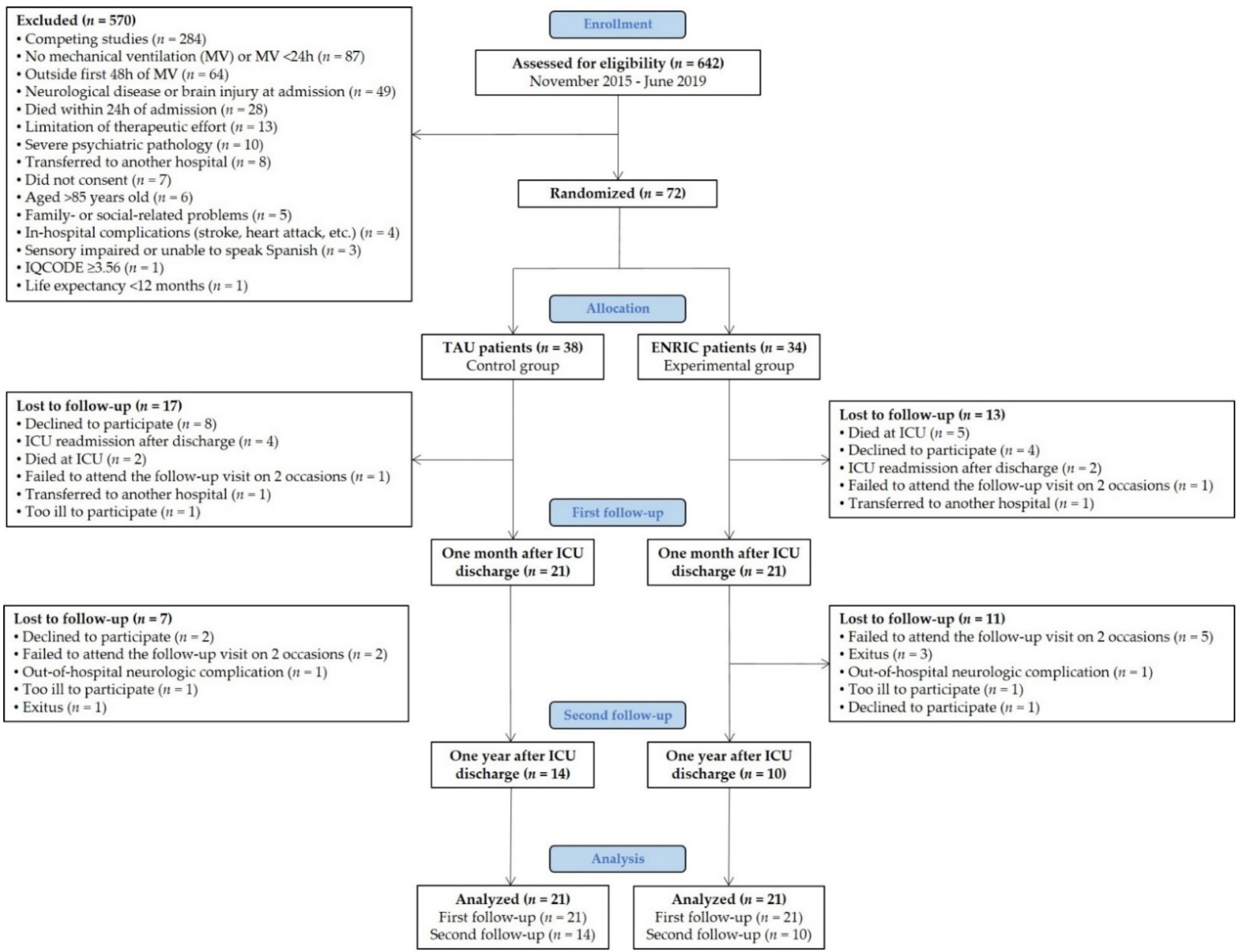 Jpm 11 01260 g001 550