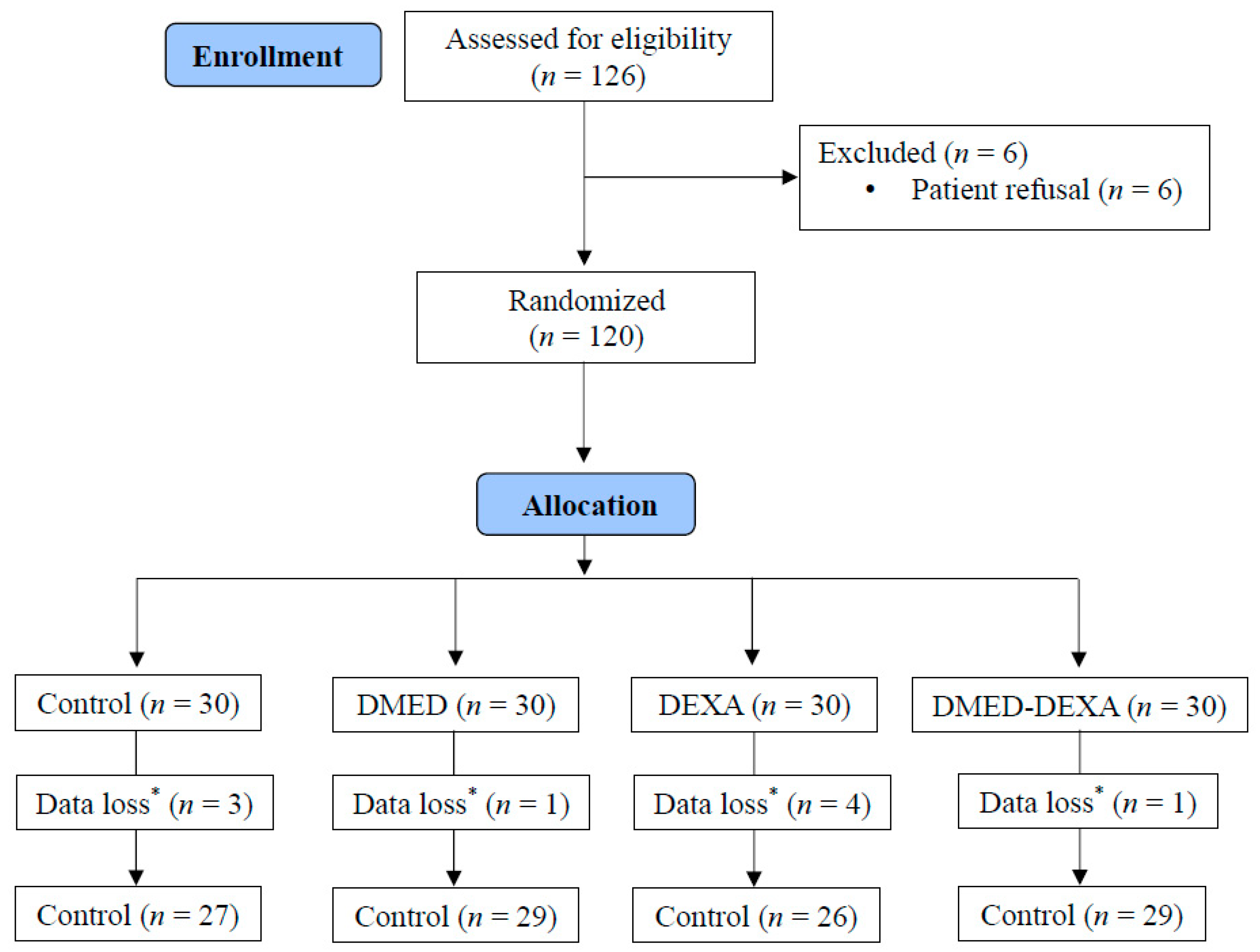 Jpm 11 01267 g002 550