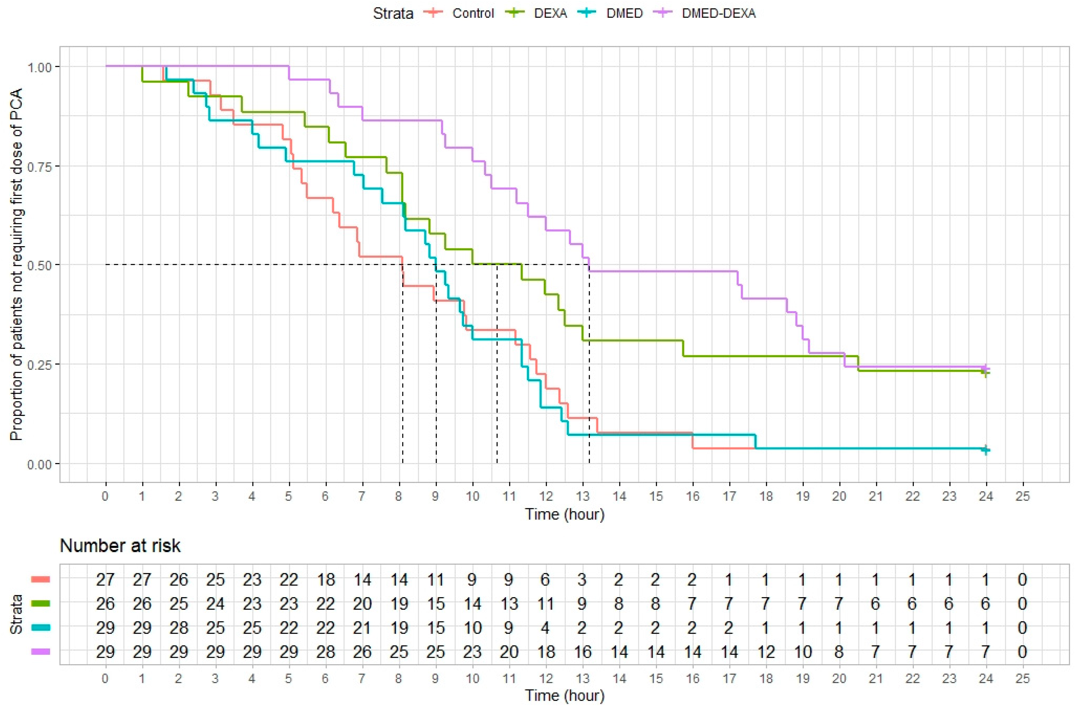 Jpm 11 01267 g003 550