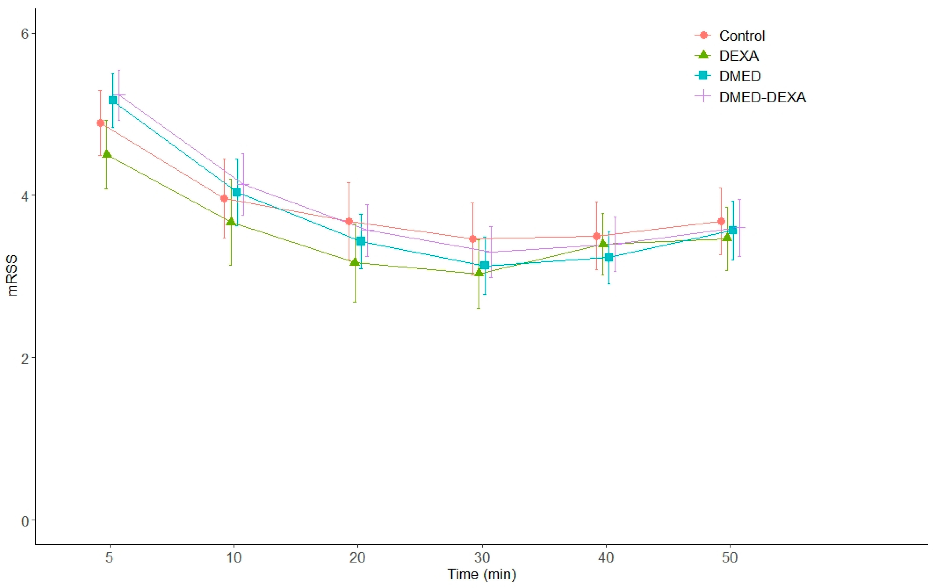 Jpm 11 01267 g004 550