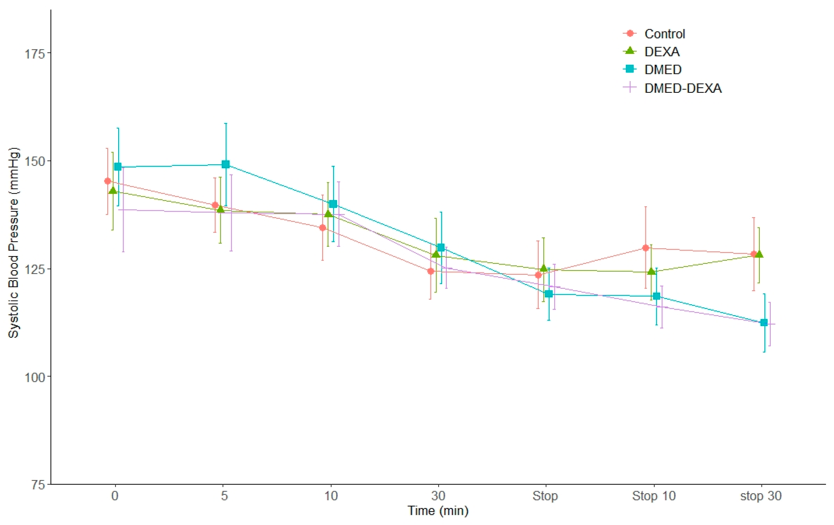 Jpm 11 01267 g0a3 550
