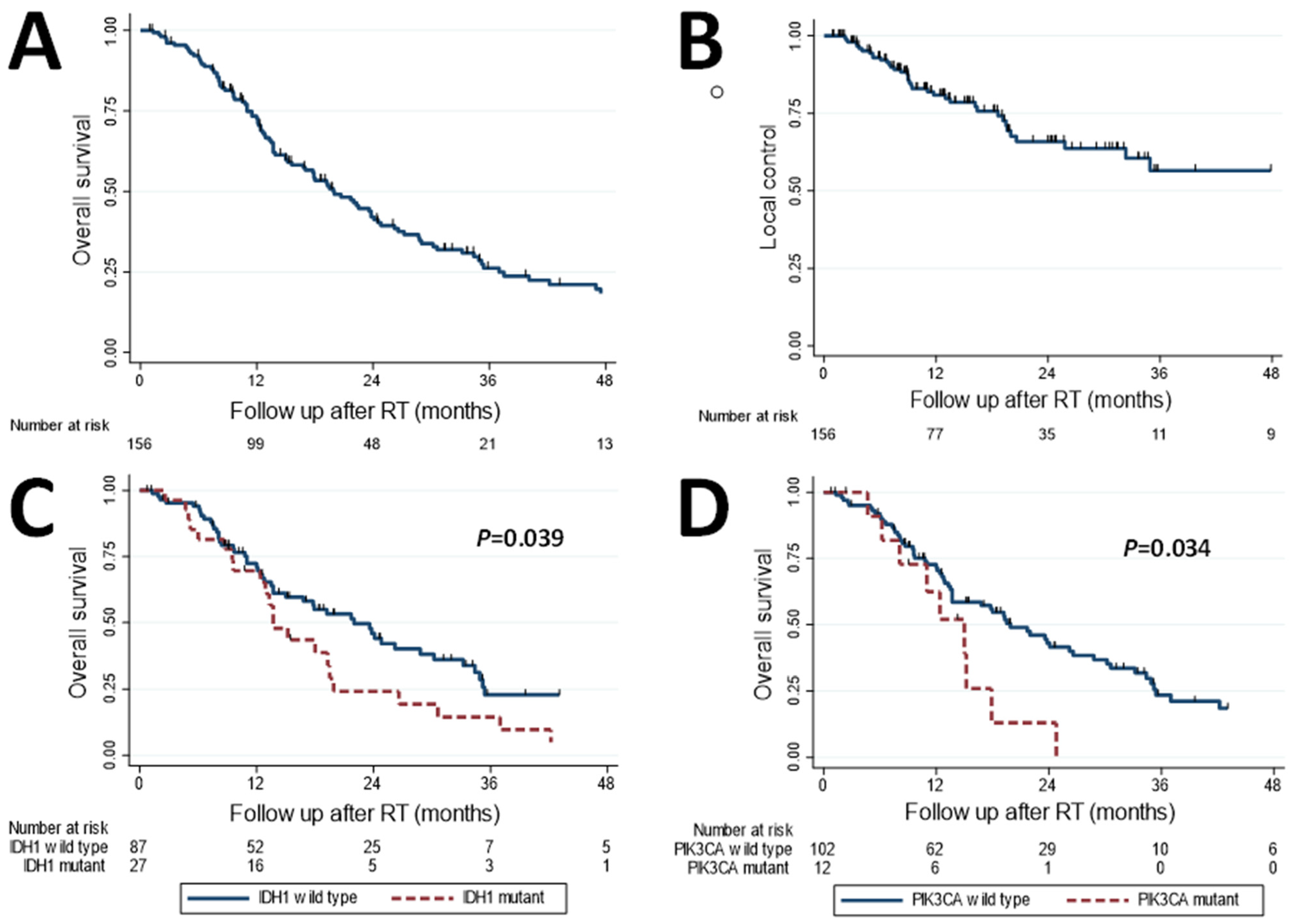 Jpm 11 01270 g001 550