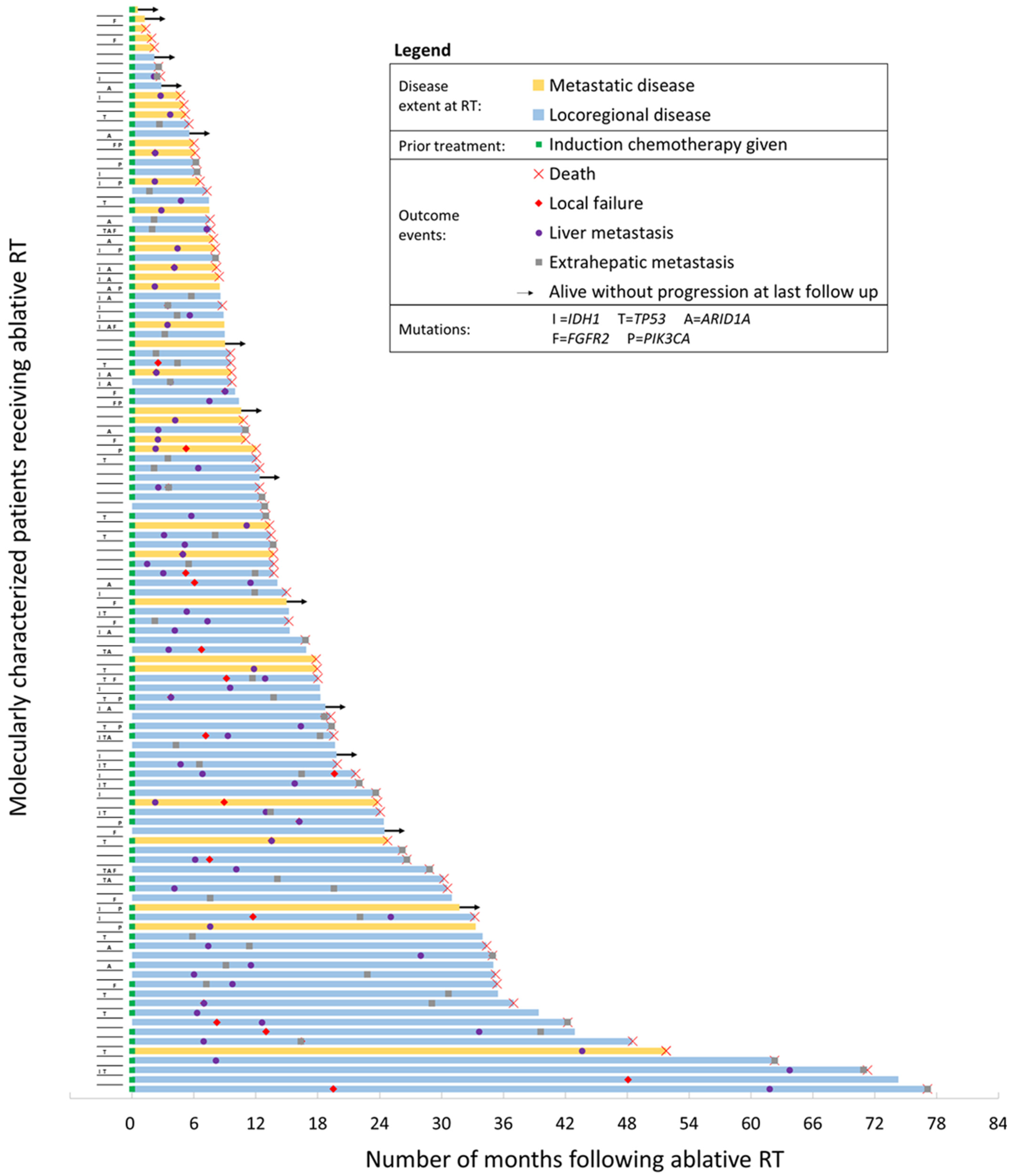 Jpm 11 01270 g002 550