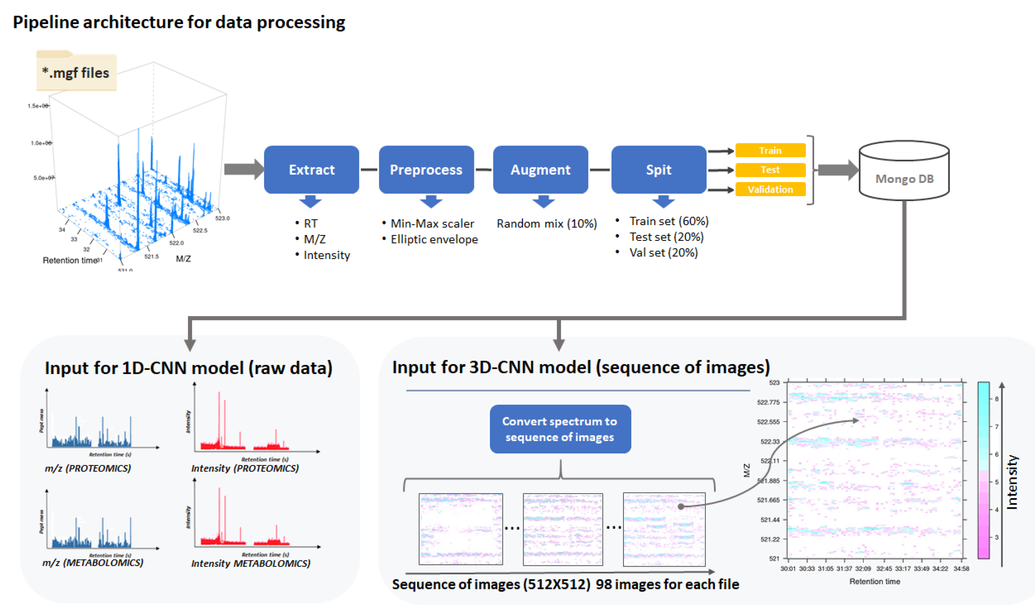 Jpm 11 01288 g001 550