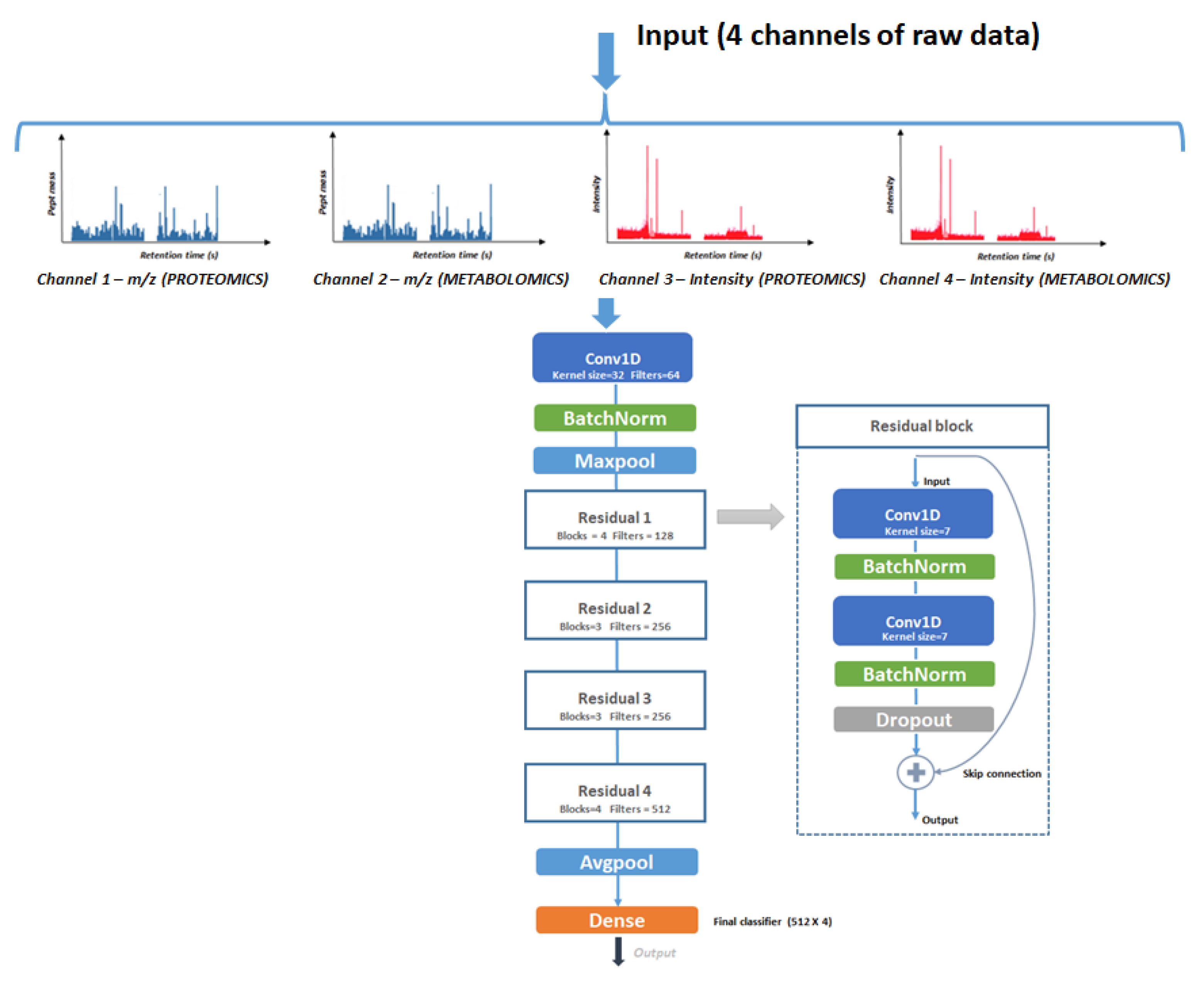 Jpm 11 01288 g002 550