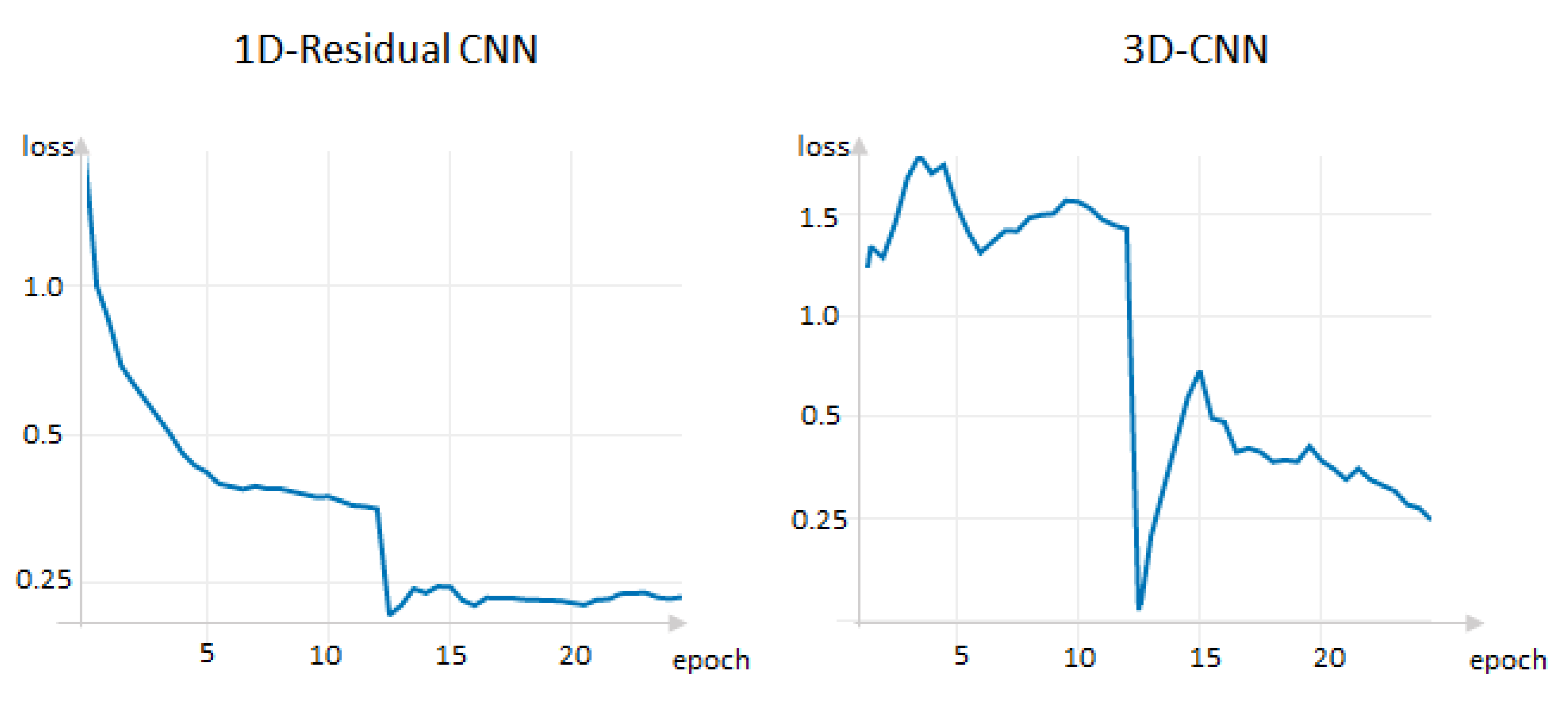 Jpm 11 01288 g004 550
