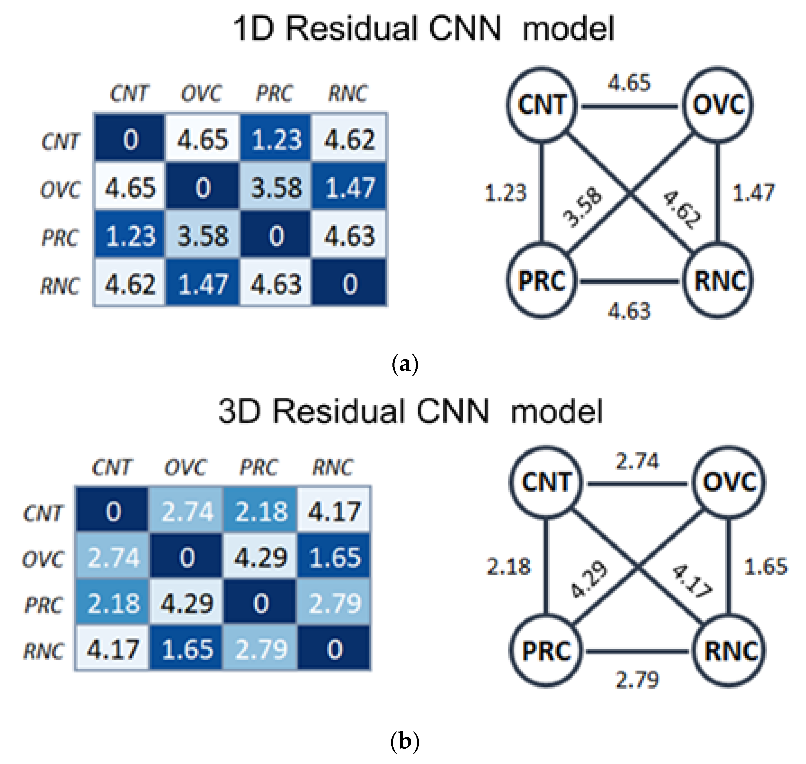 Jpm 11 01288 g005 550
