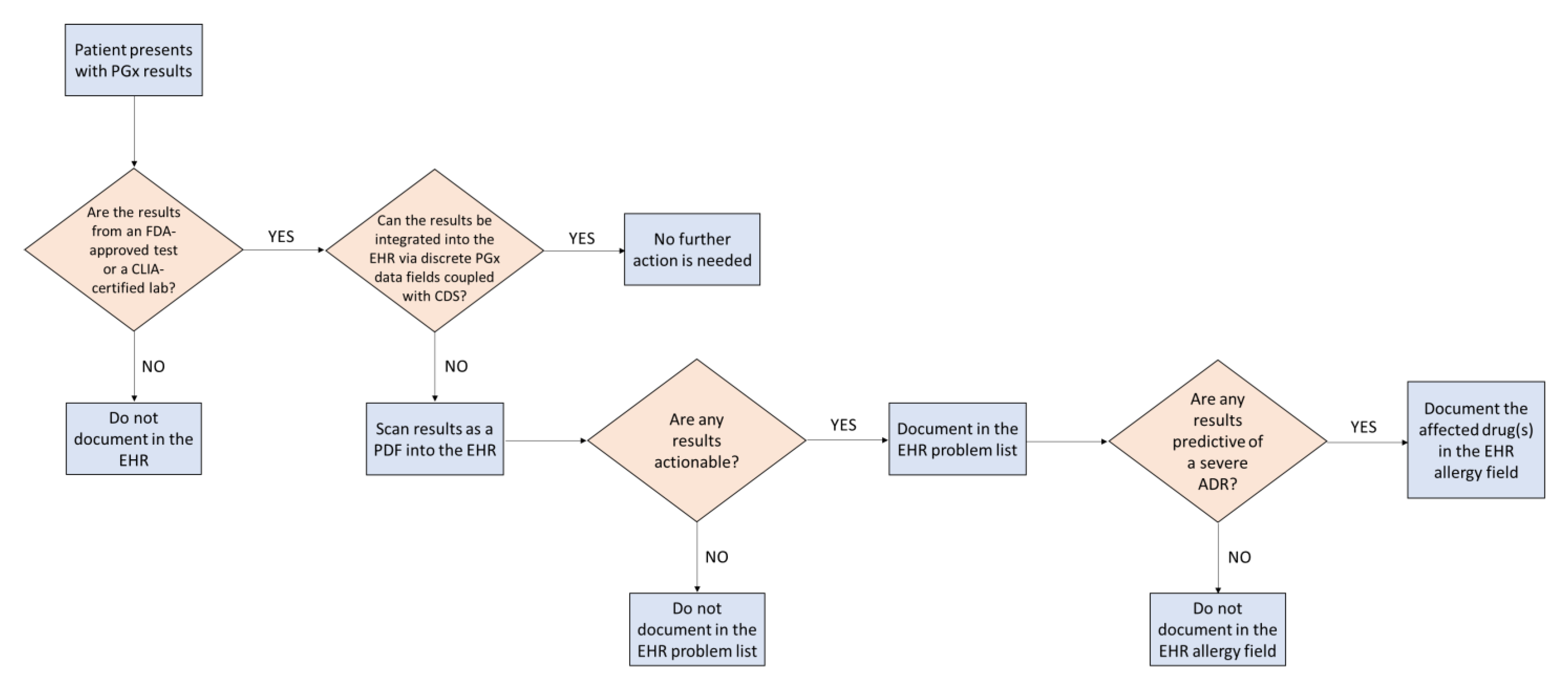 Jpm 11 01296 g001 550