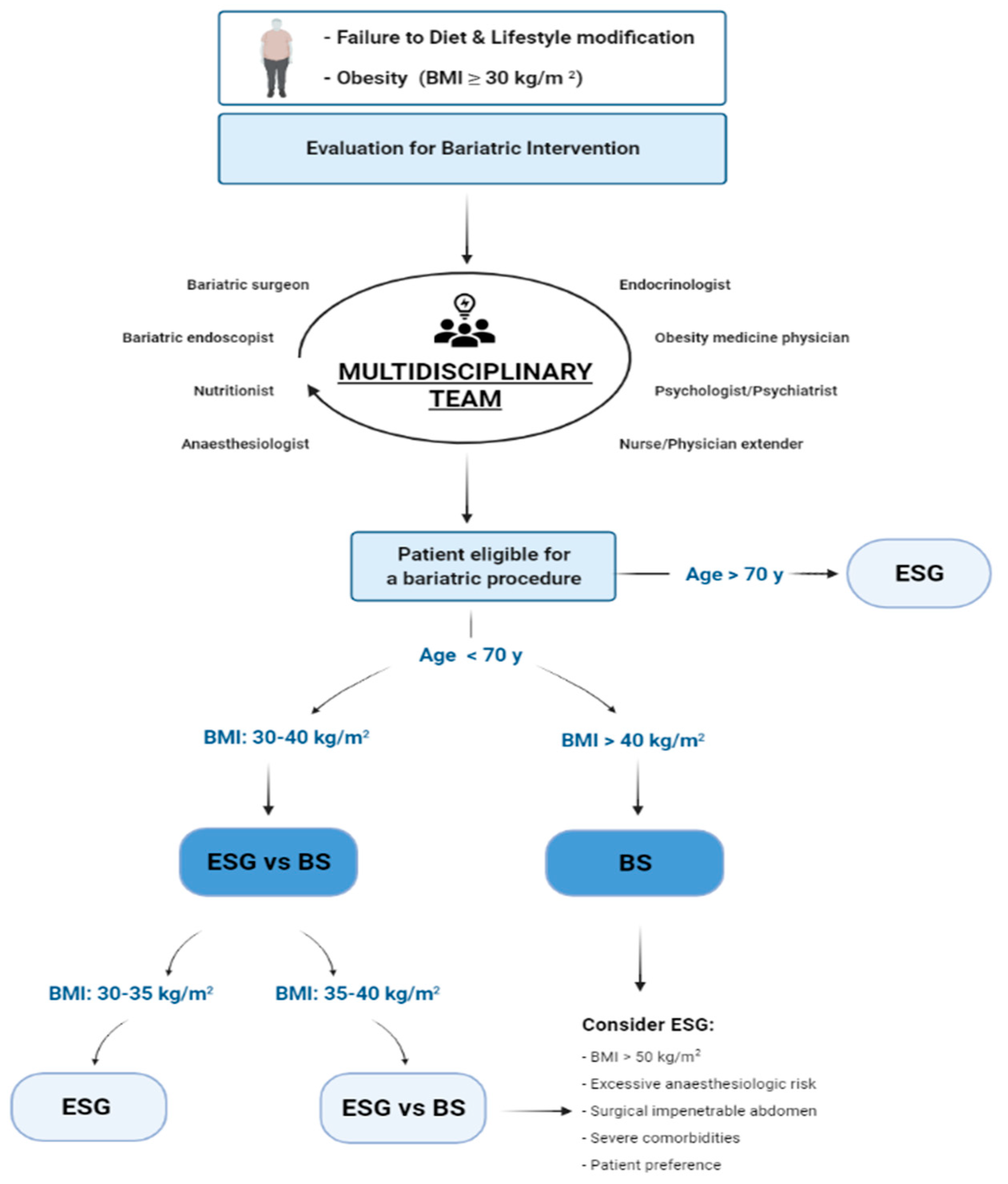 Jpm 11 01298 g001 550