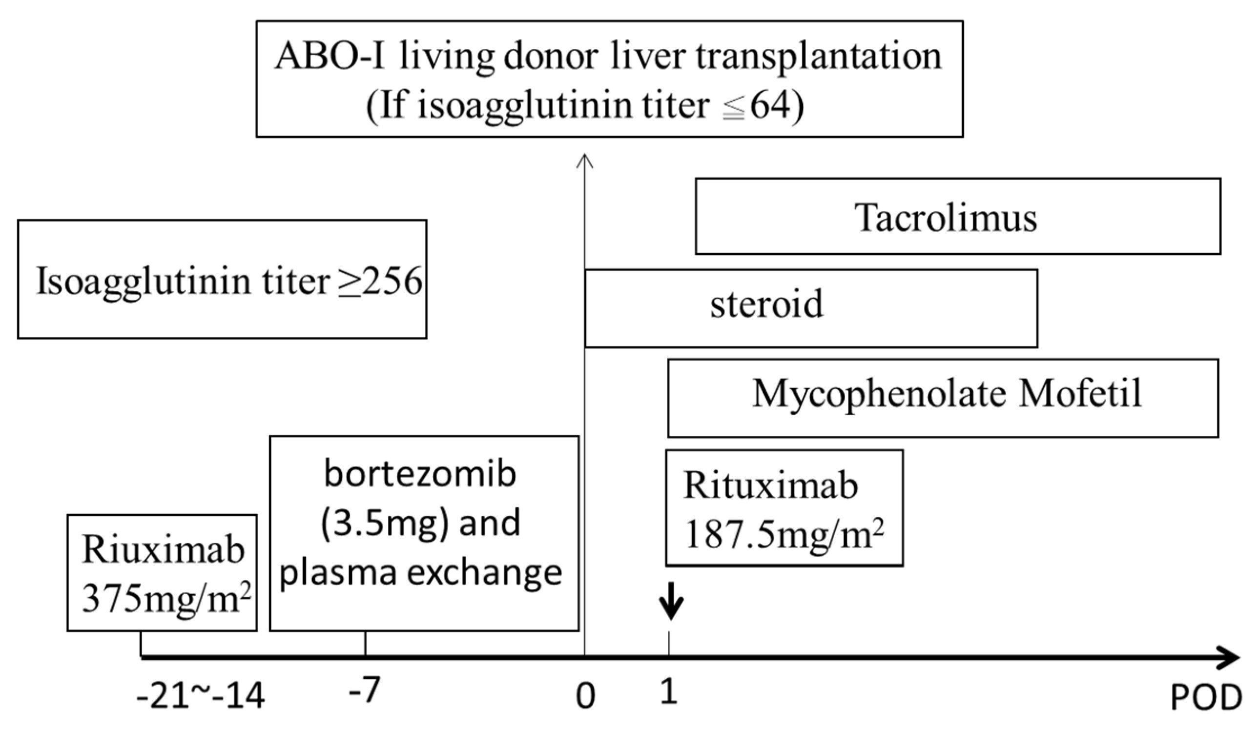 Jpm 11 01300 g001 550