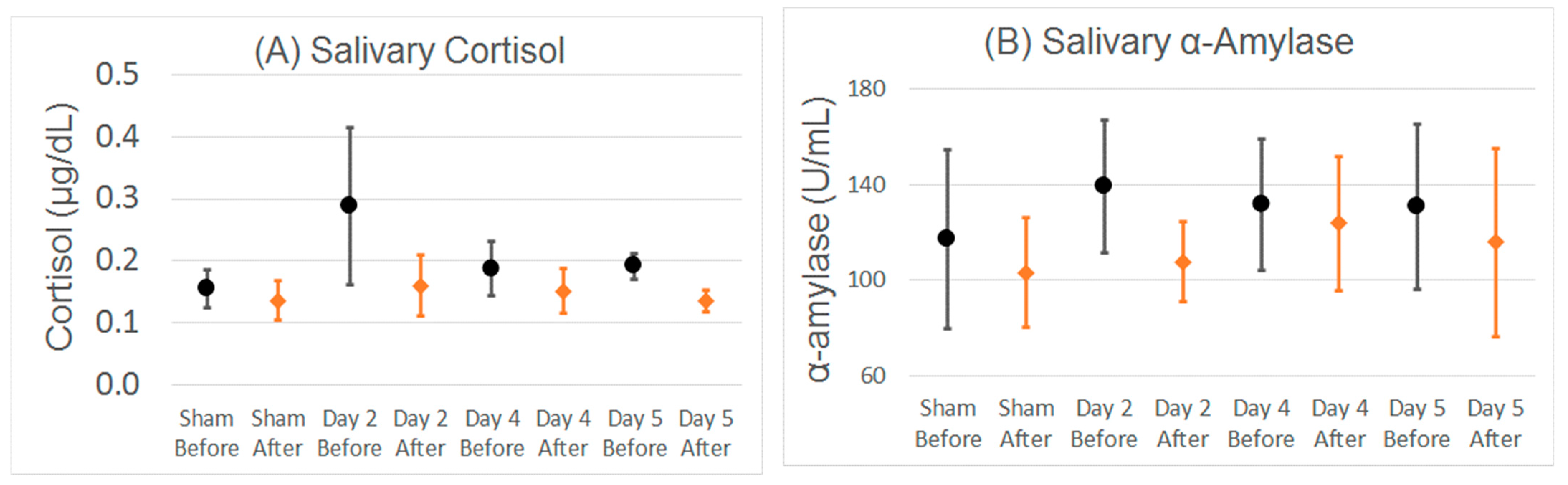 Jpm 11 01307 g005 550