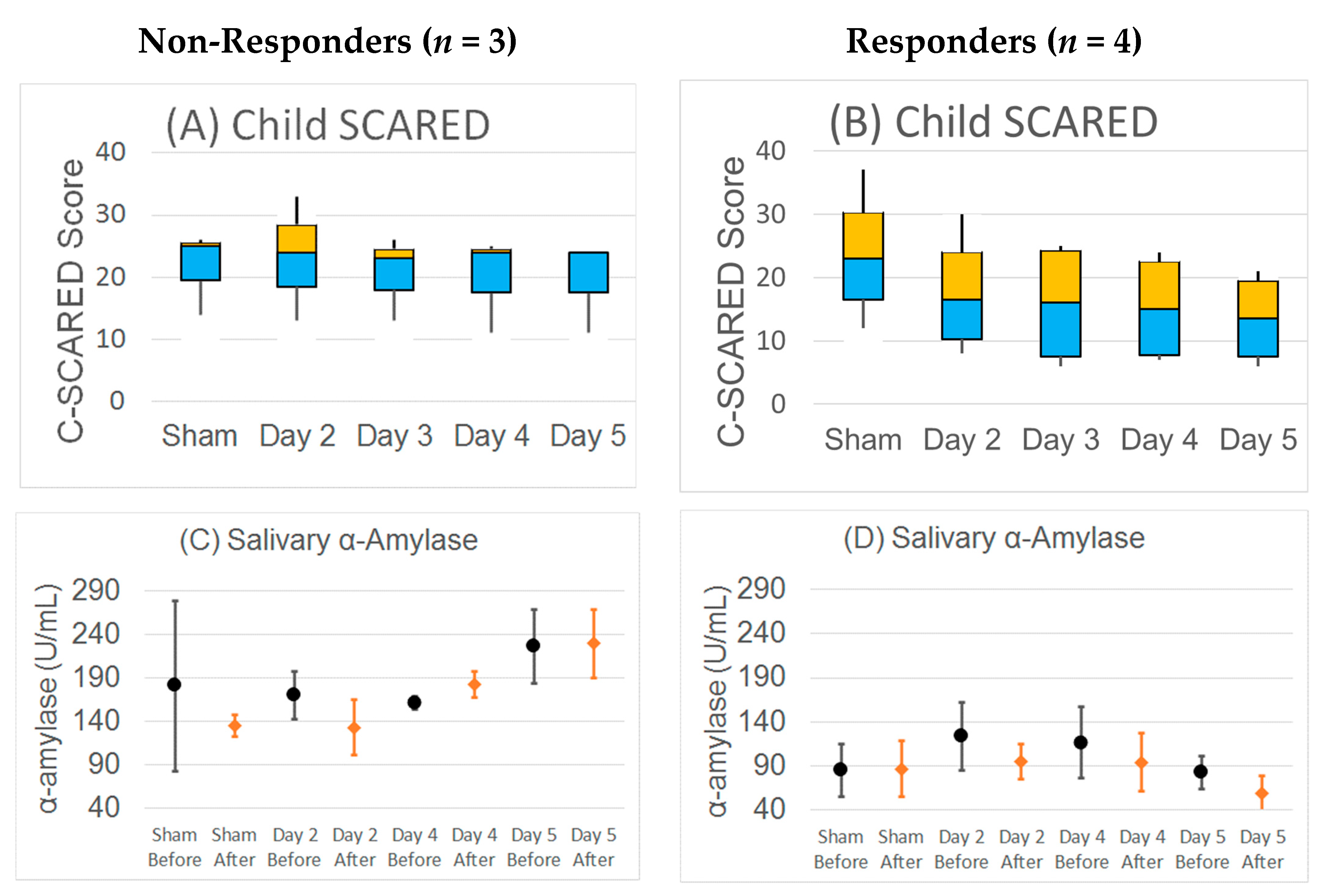 Jpm 11 01307 g007 550