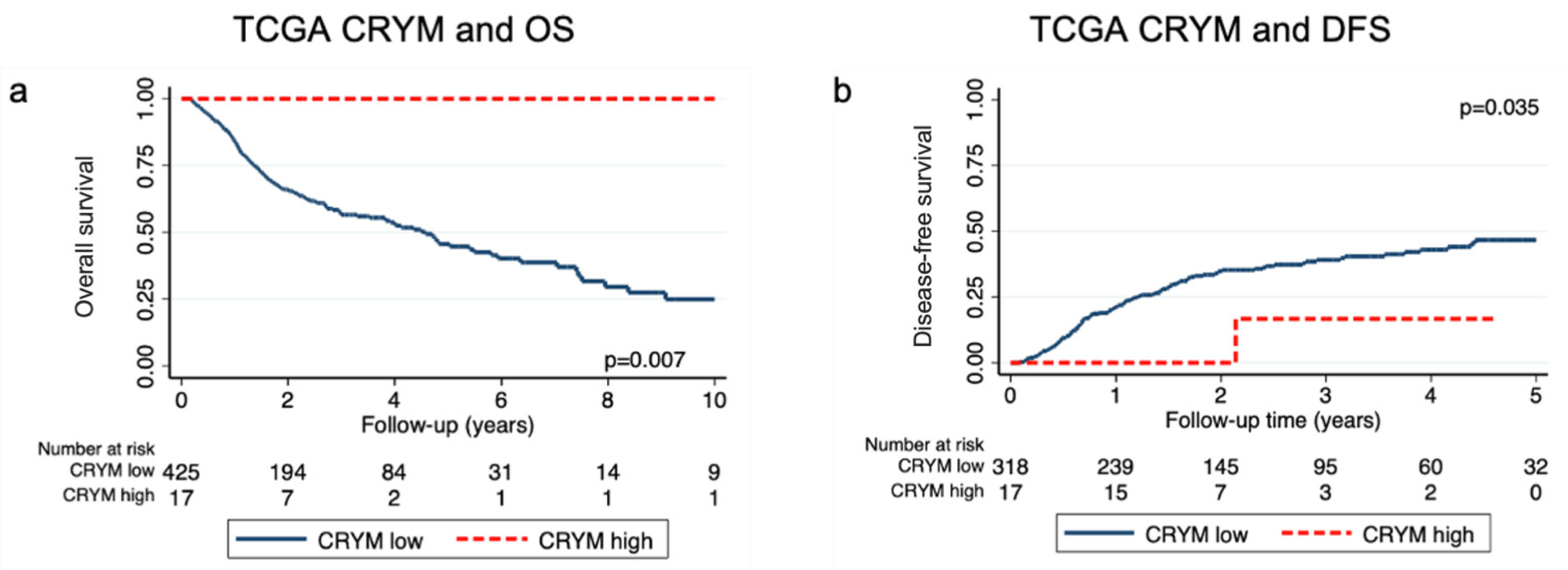 Jpm 11 01330 g003 Jpm 11 01330 g003