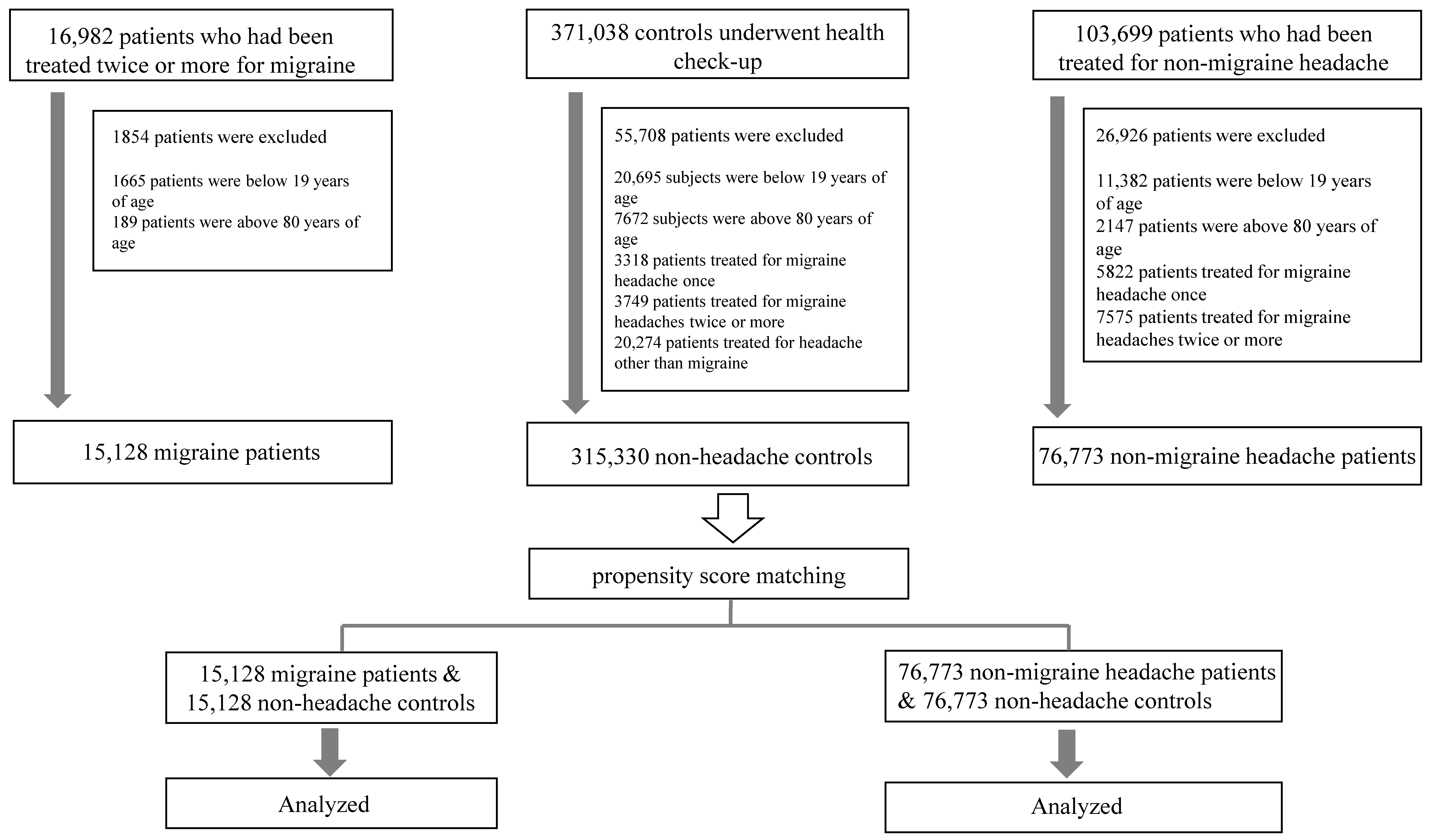 Jpm 11 01331 g001 550