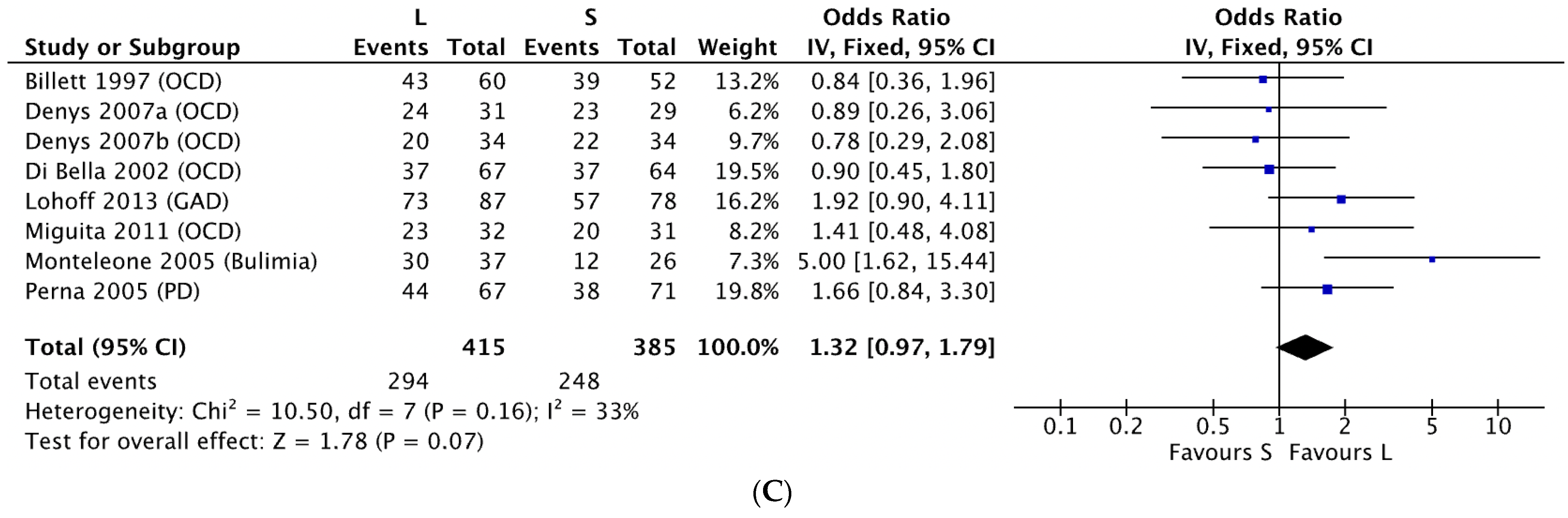 Jpm 11 01334 g002b Jpm 11 01334 g002b