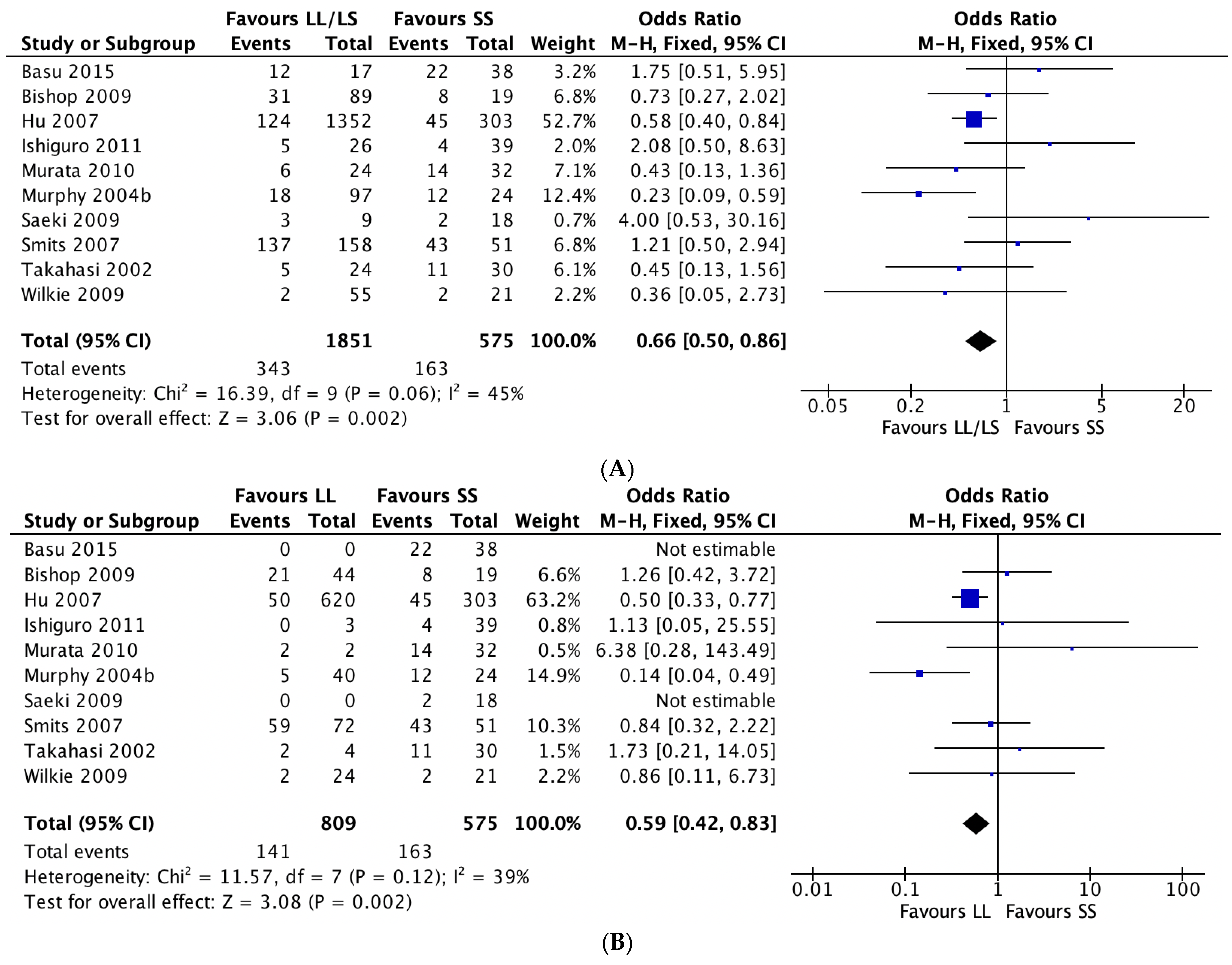 Jpm 11 01334 g003a Jpm 11 01334 g003a