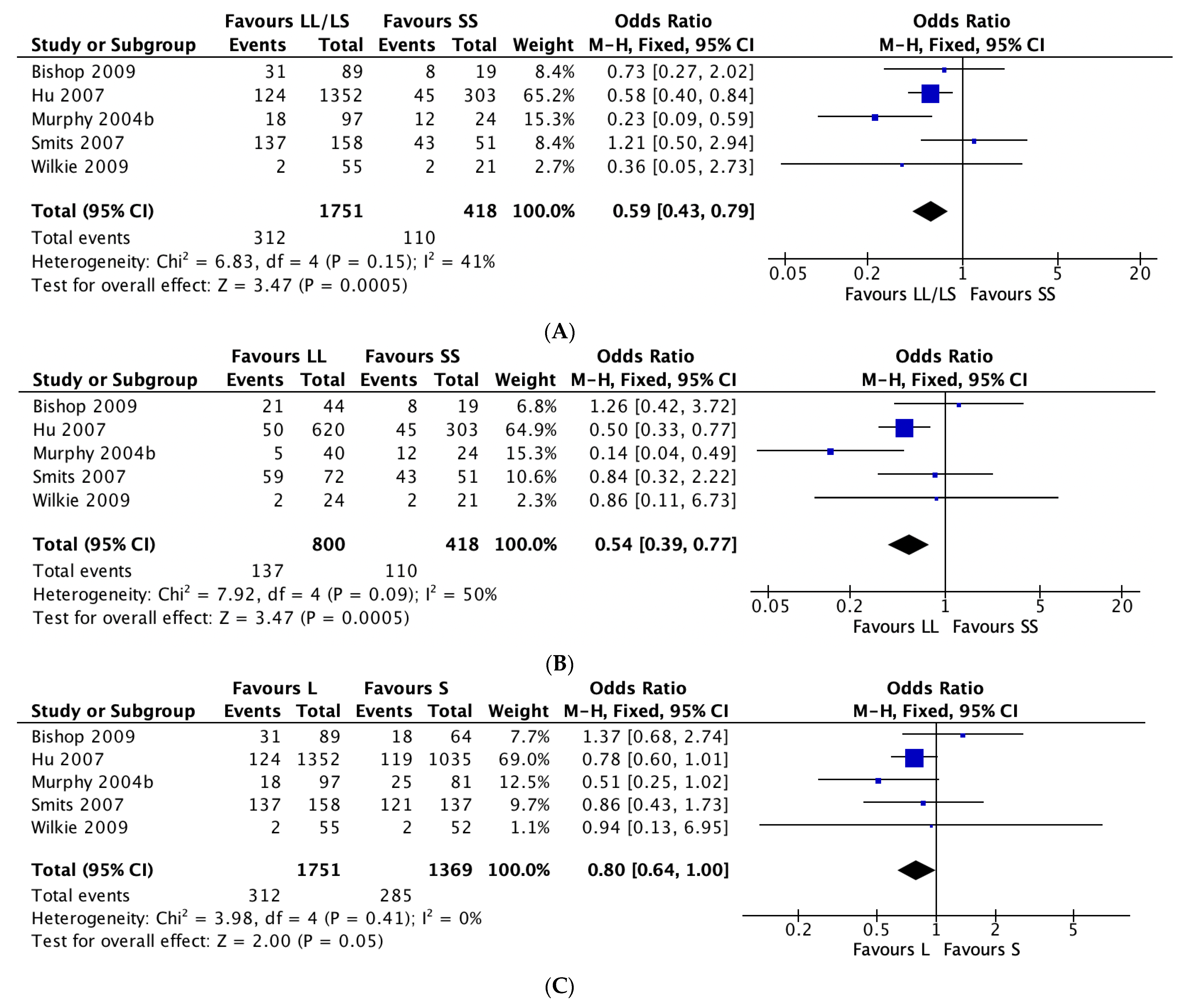 Jpm 11 01334 g004 Jpm 11 01334 g004
