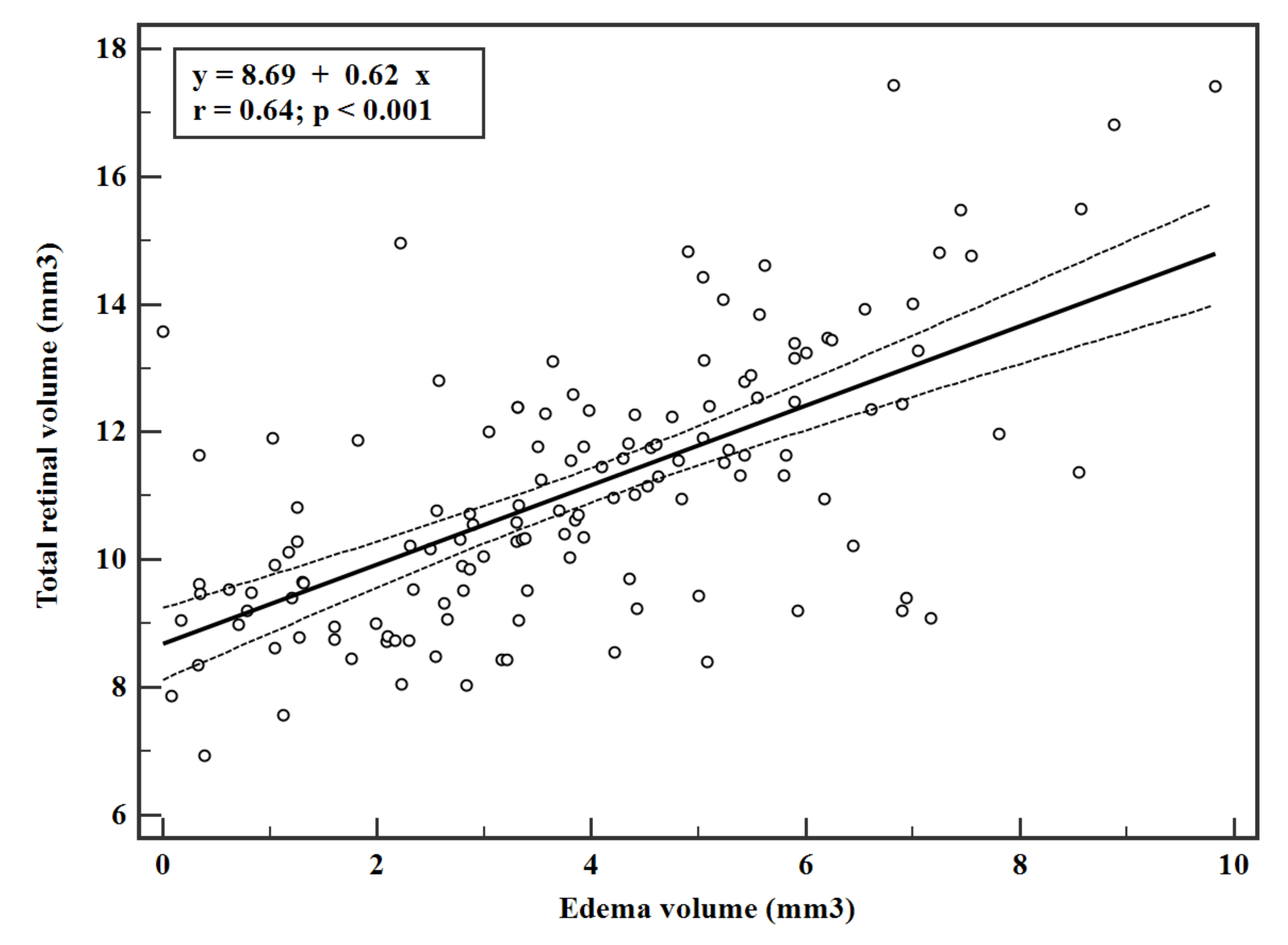 Jpm 11 01337 g003 550