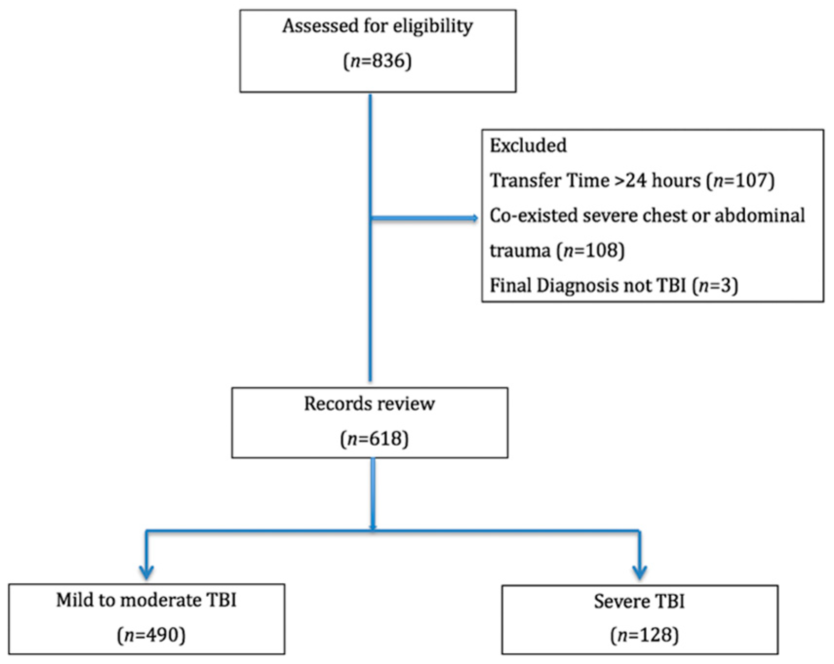 Jpm 11 01339 g001 Jpm 11 01339 g001