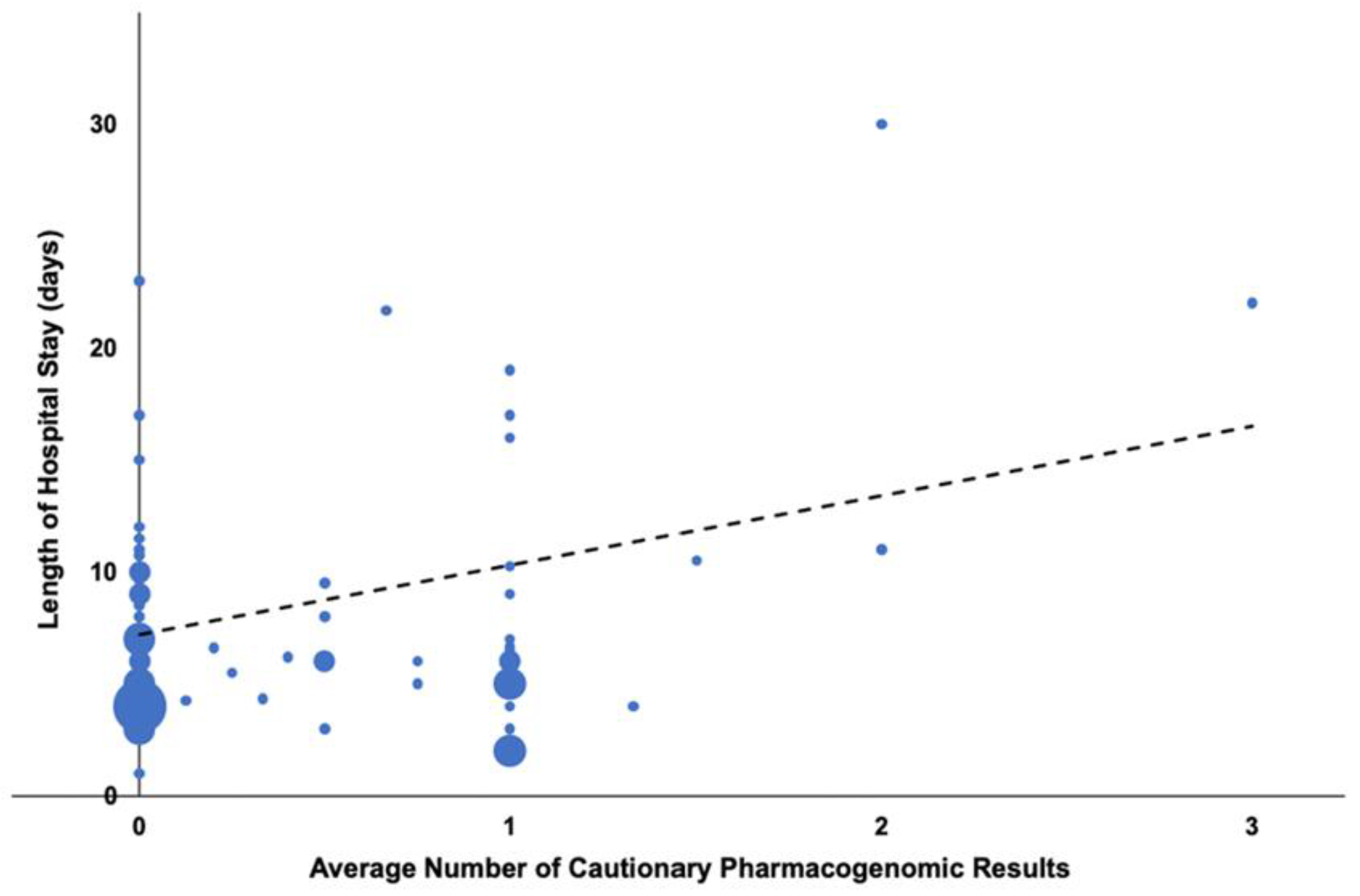 Jpm 11 01343 g002 Jpm 11 01343 g002