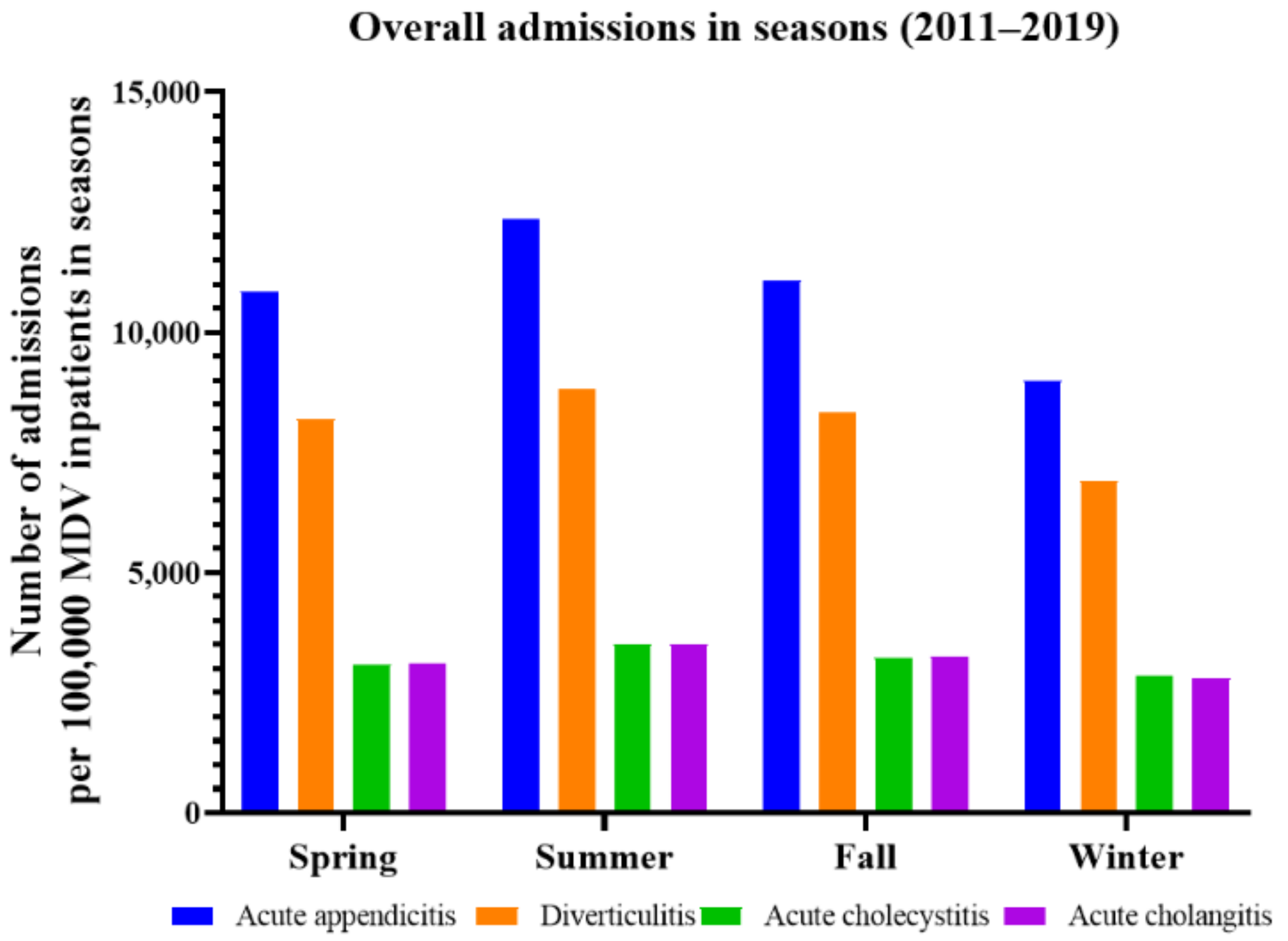 Jpm 11 01346 g003 Jpm 11 01346 g003
