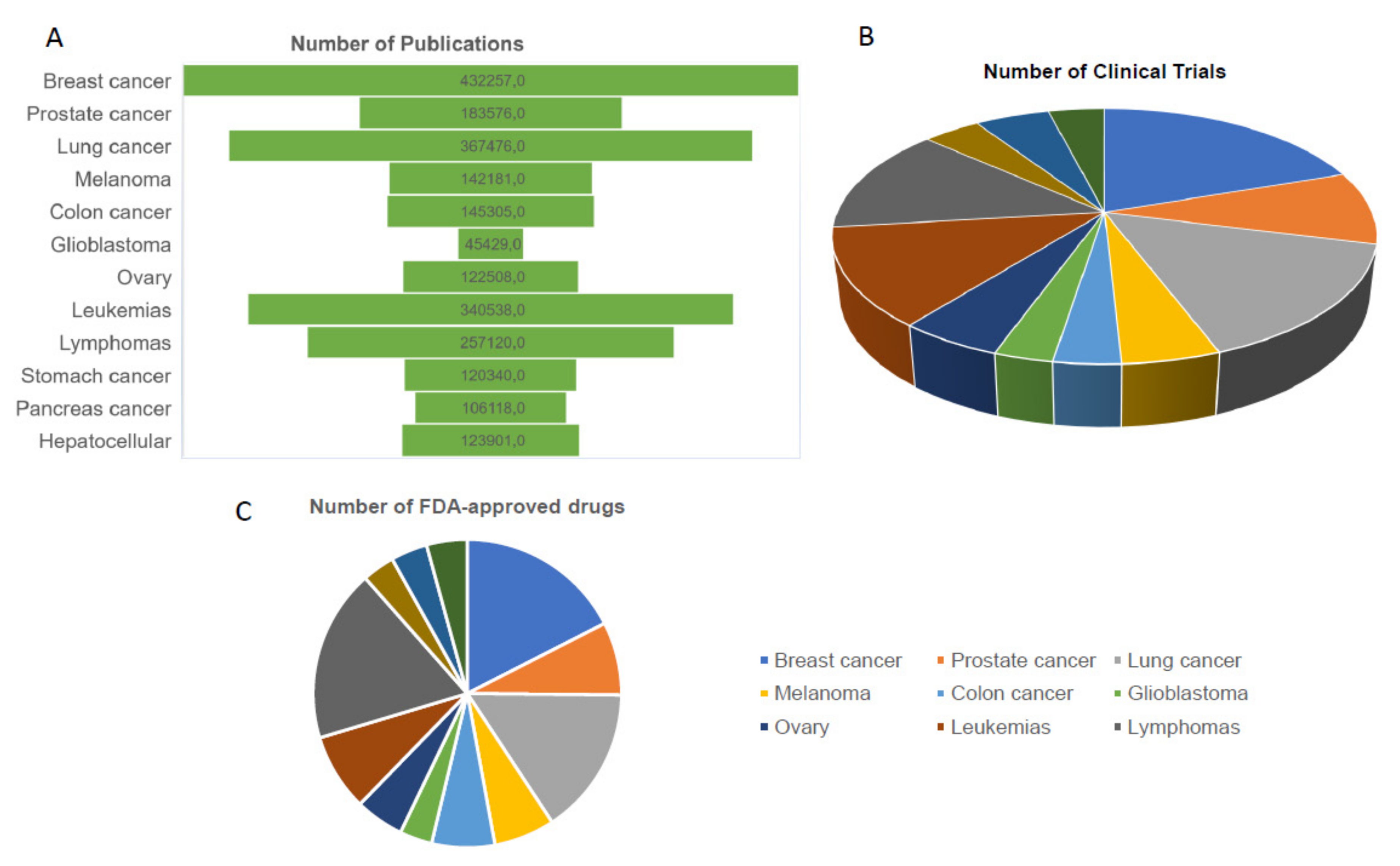 JPM | Free Full-Text | Precision Medicine: Technological Impact into ...