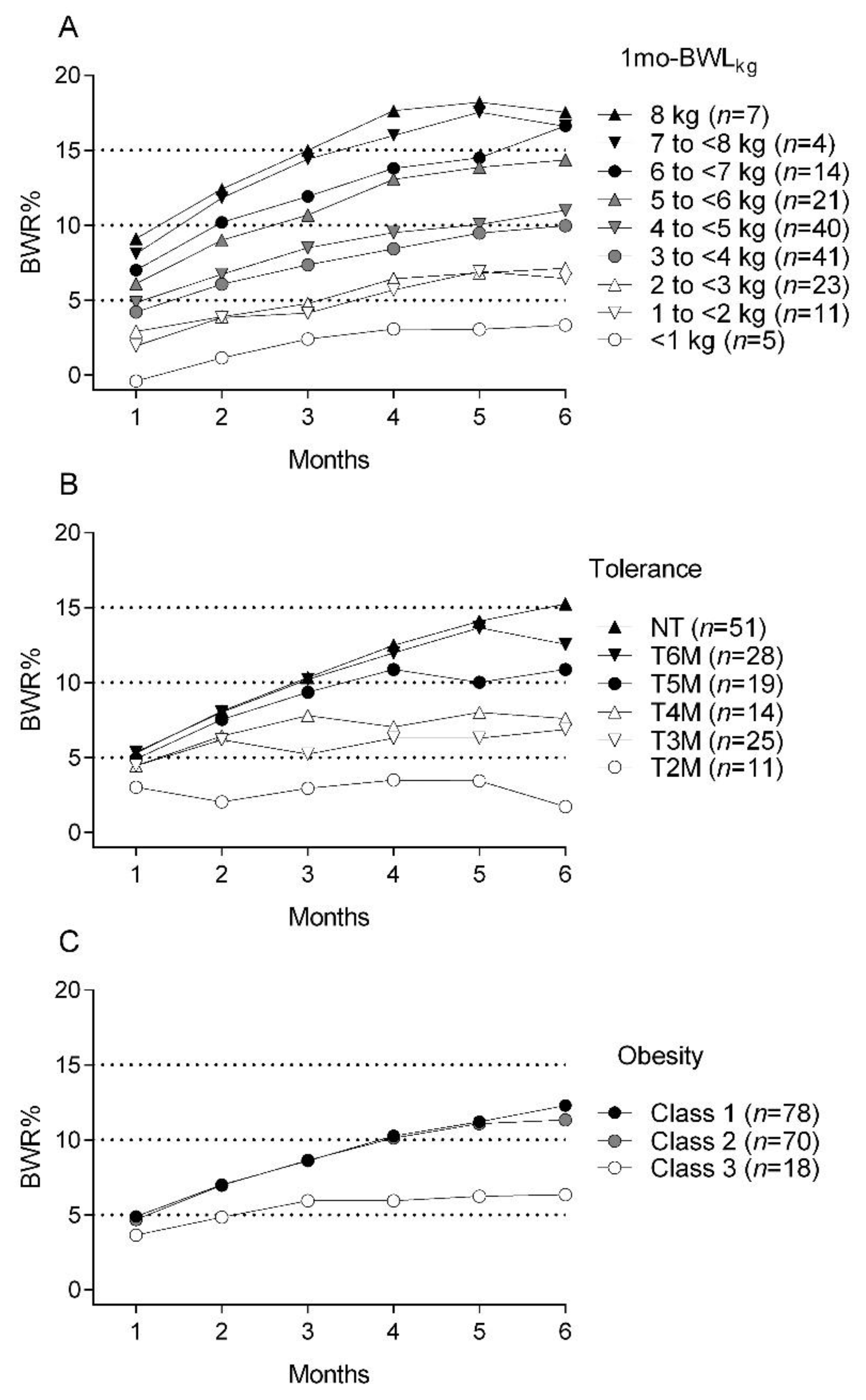 Jpm 11 01354 g002 Jpm 11 01354 g002