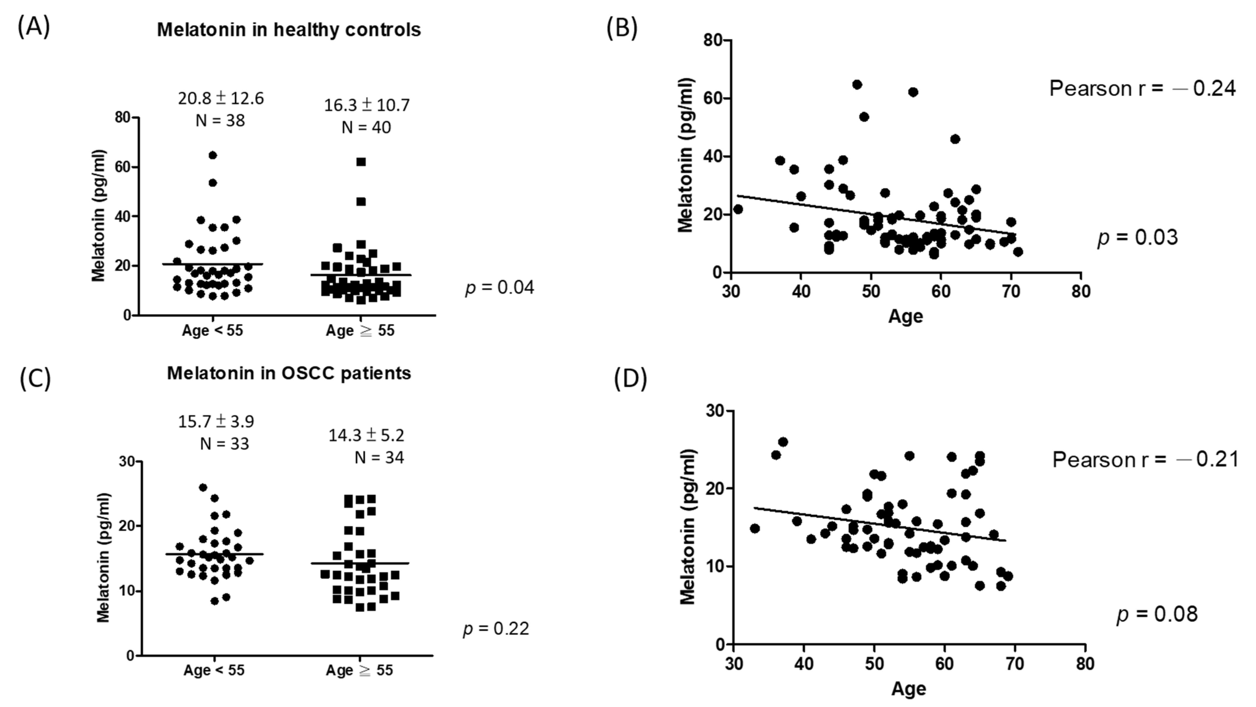 Jpm 11 01357 g002 550