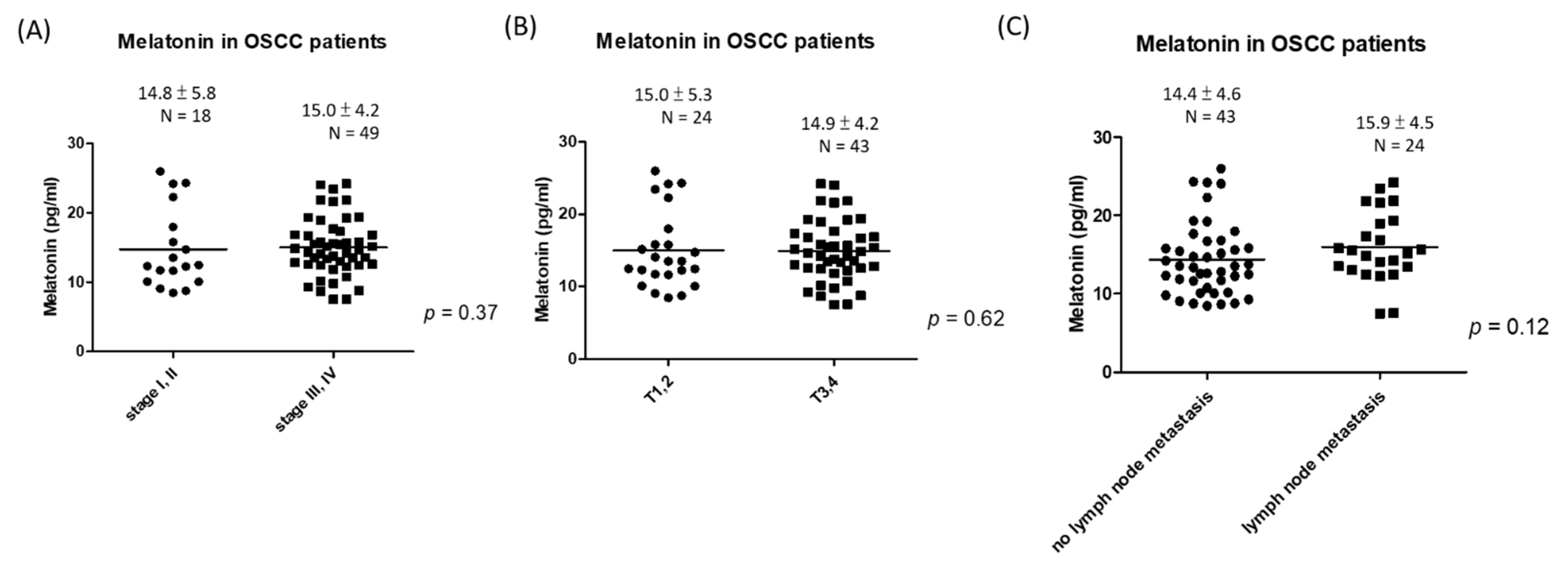 Jpm 11 01357 g003 550