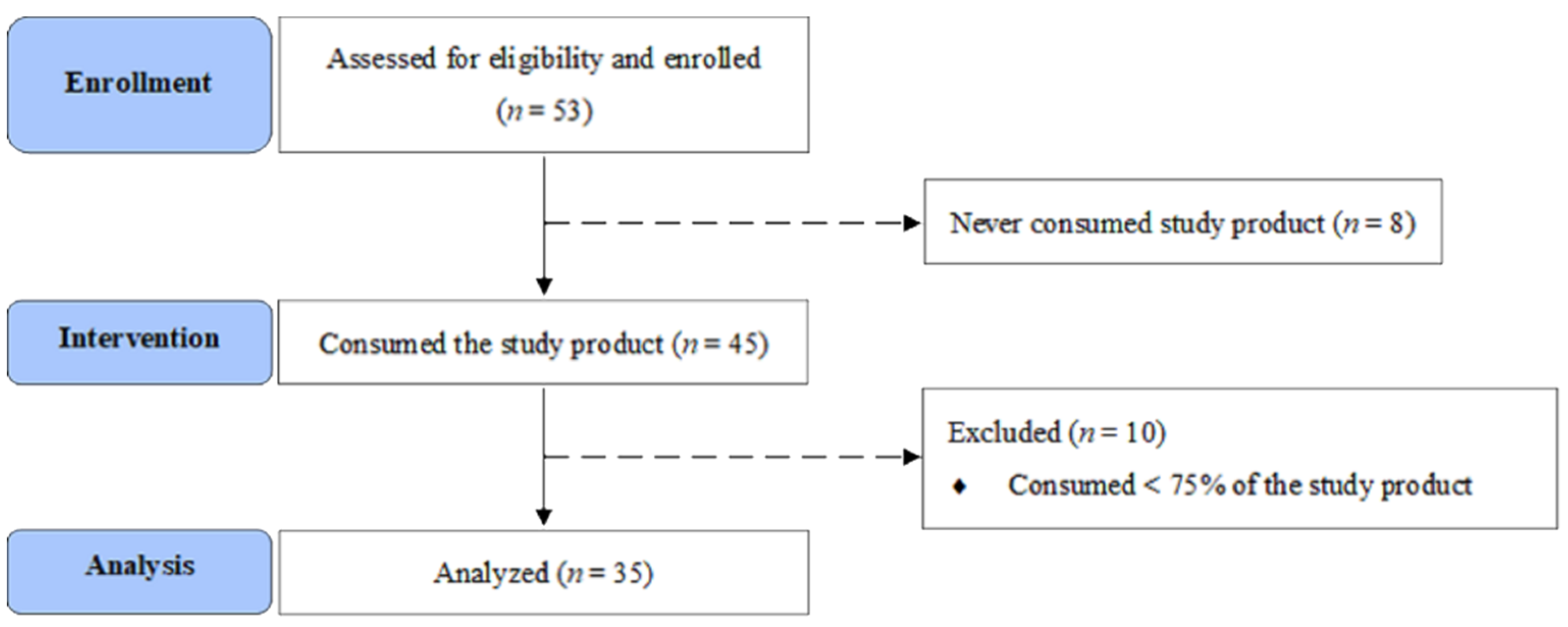 Jpm 11 01360 g001 Jpm 11 01360 g001