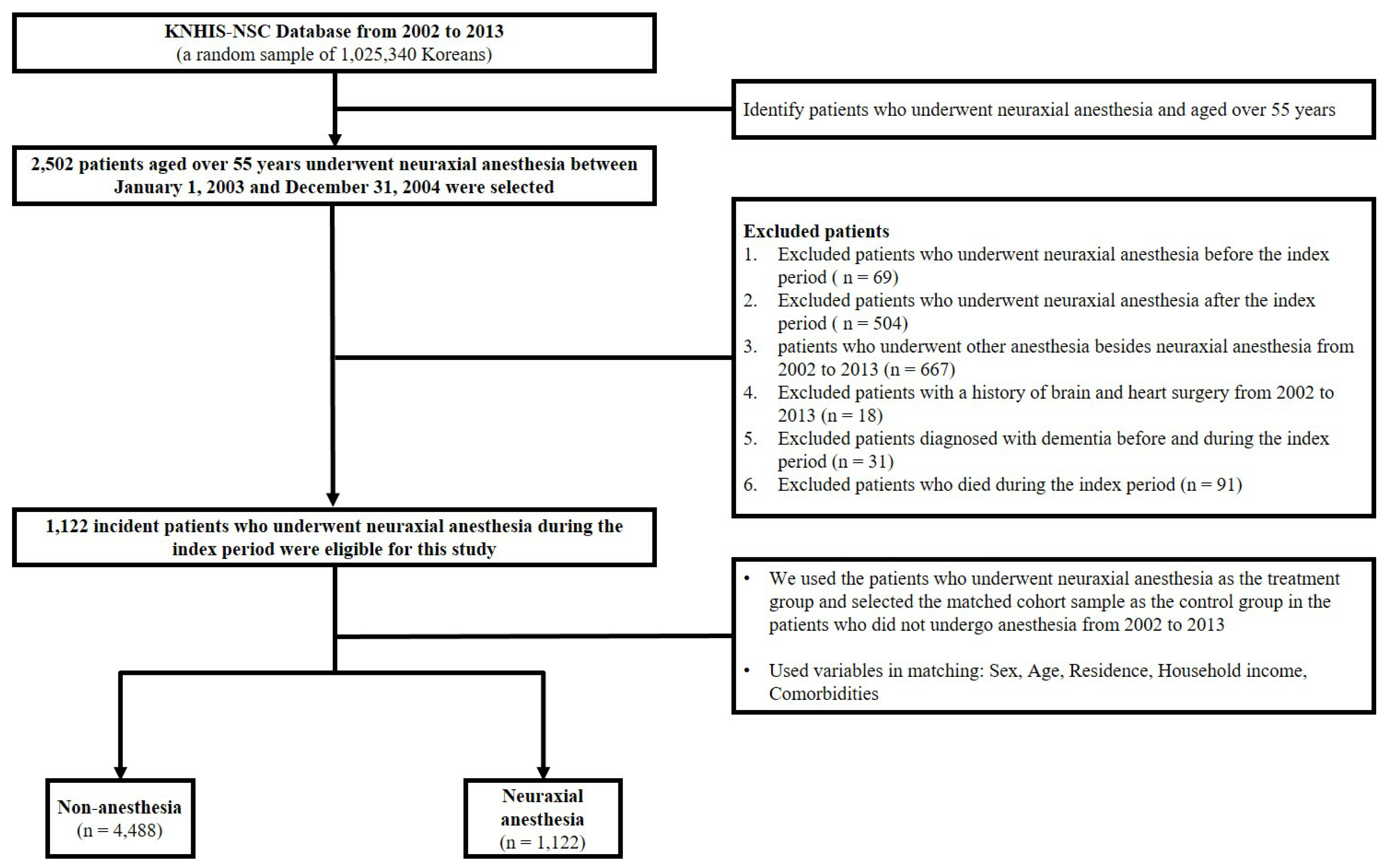 Jpm 11 01386 g001 Jpm 11 01386 g001
