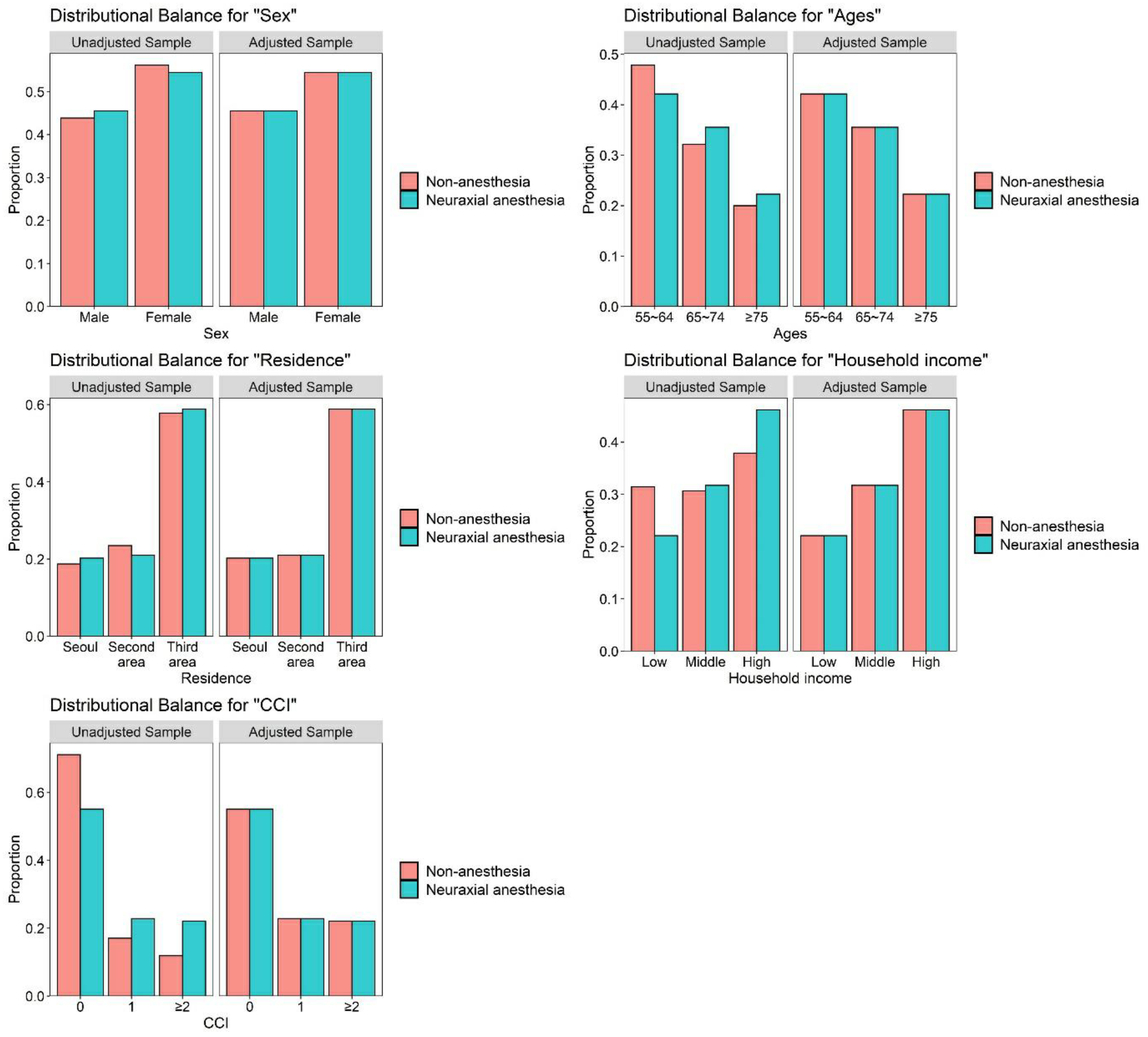 Jpm 11 01386 g002 Jpm 11 01386 g002