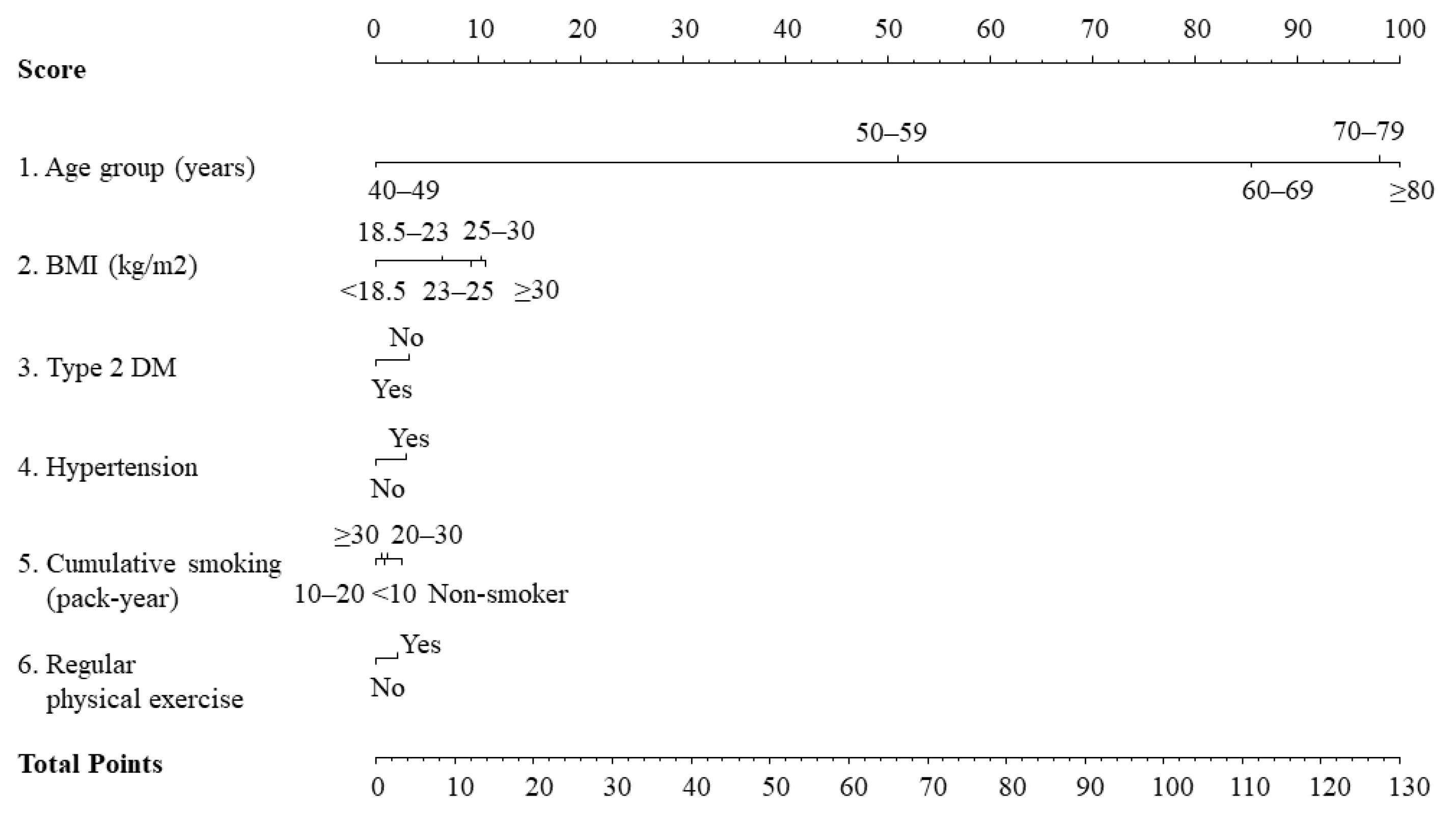 Jpm 12 00002 g002 550