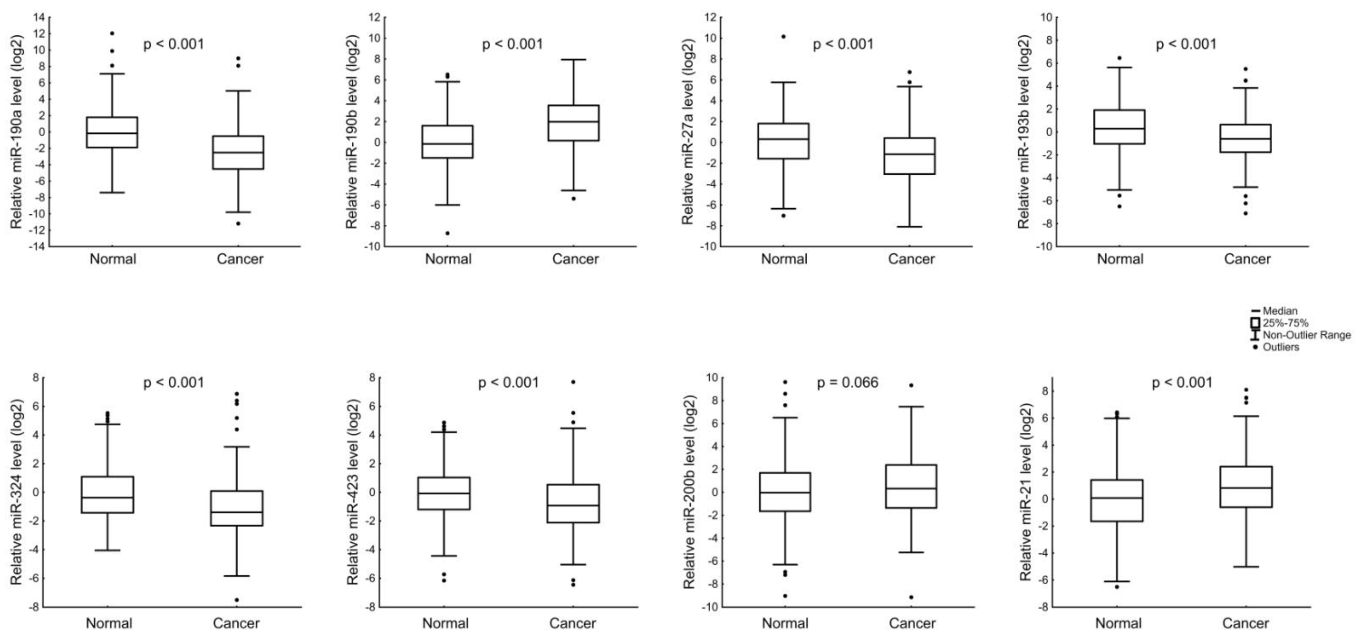 Jpm 12 00004 g001 Jpm 12 00004 g001