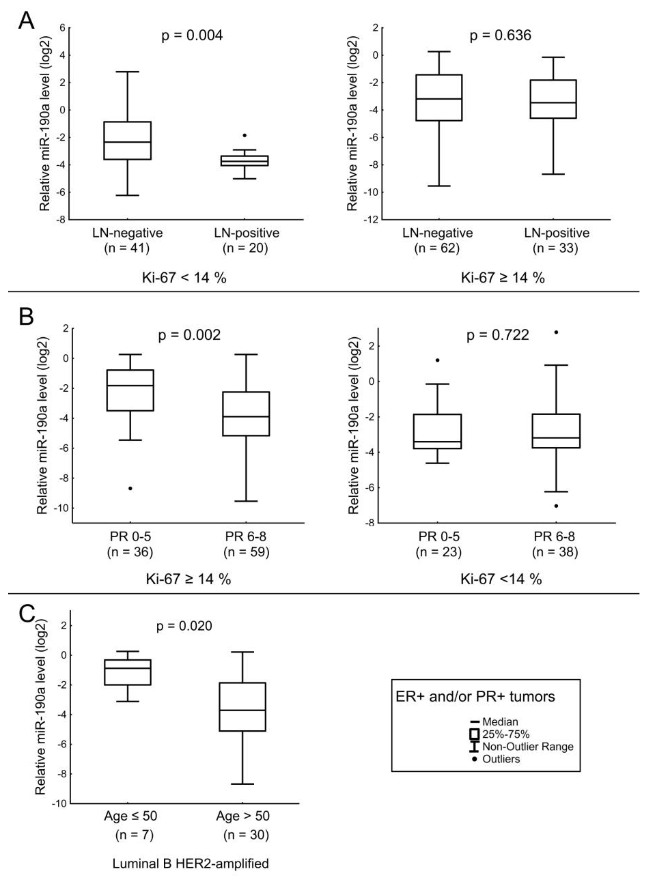 Jpm 12 00004 g002 Jpm 12 00004 g002