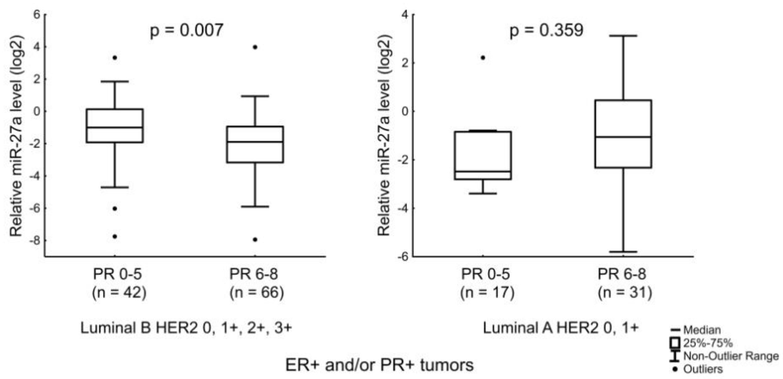 Jpm 12 00004 g004 Jpm 12 00004 g004