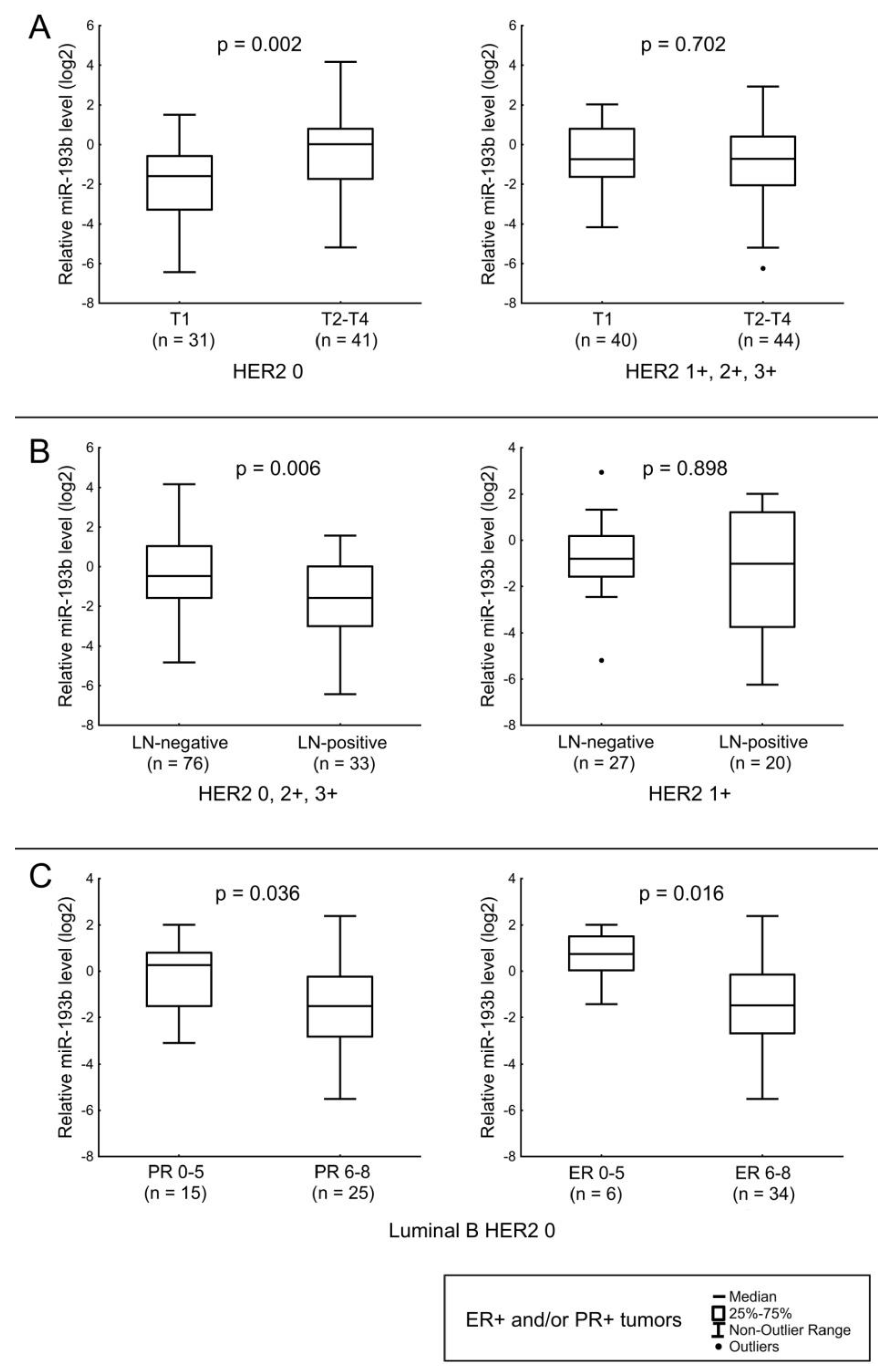 Jpm 12 00004 g005 Jpm 12 00004 g005