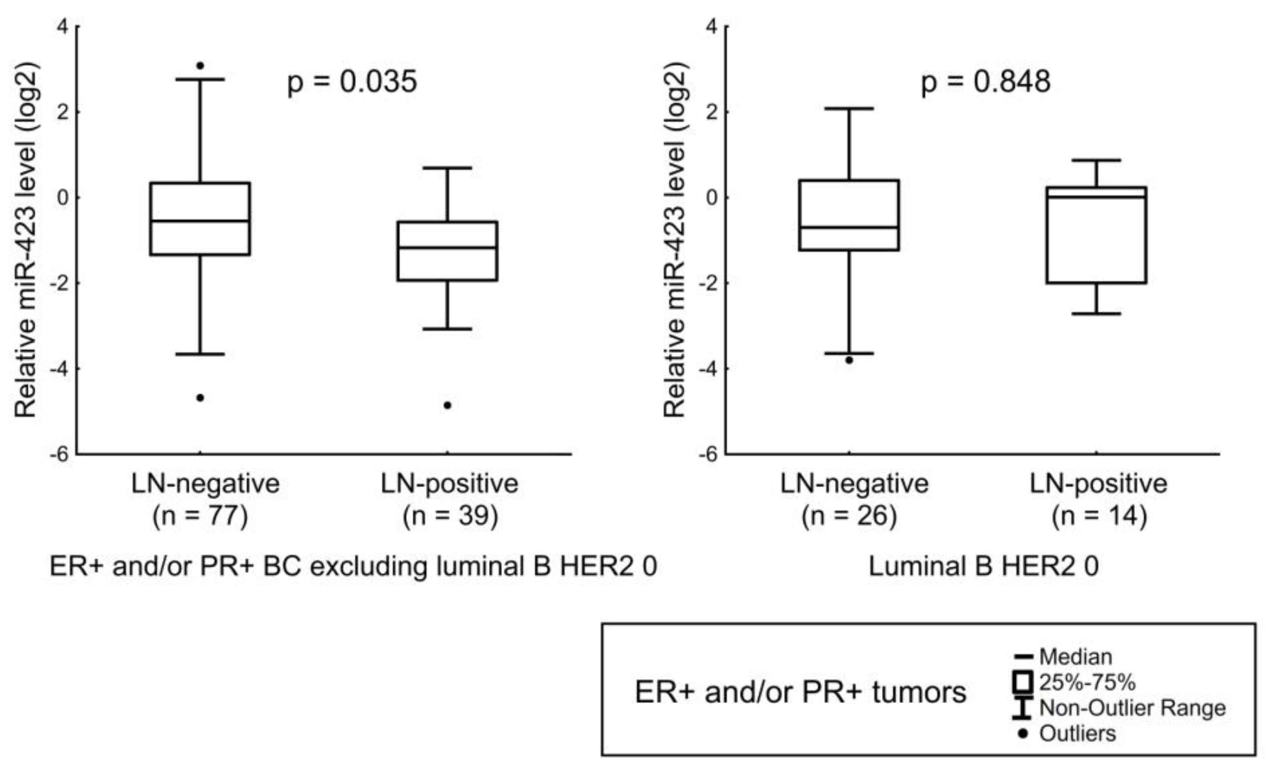Jpm 12 00004 g007 Jpm 12 00004 g007