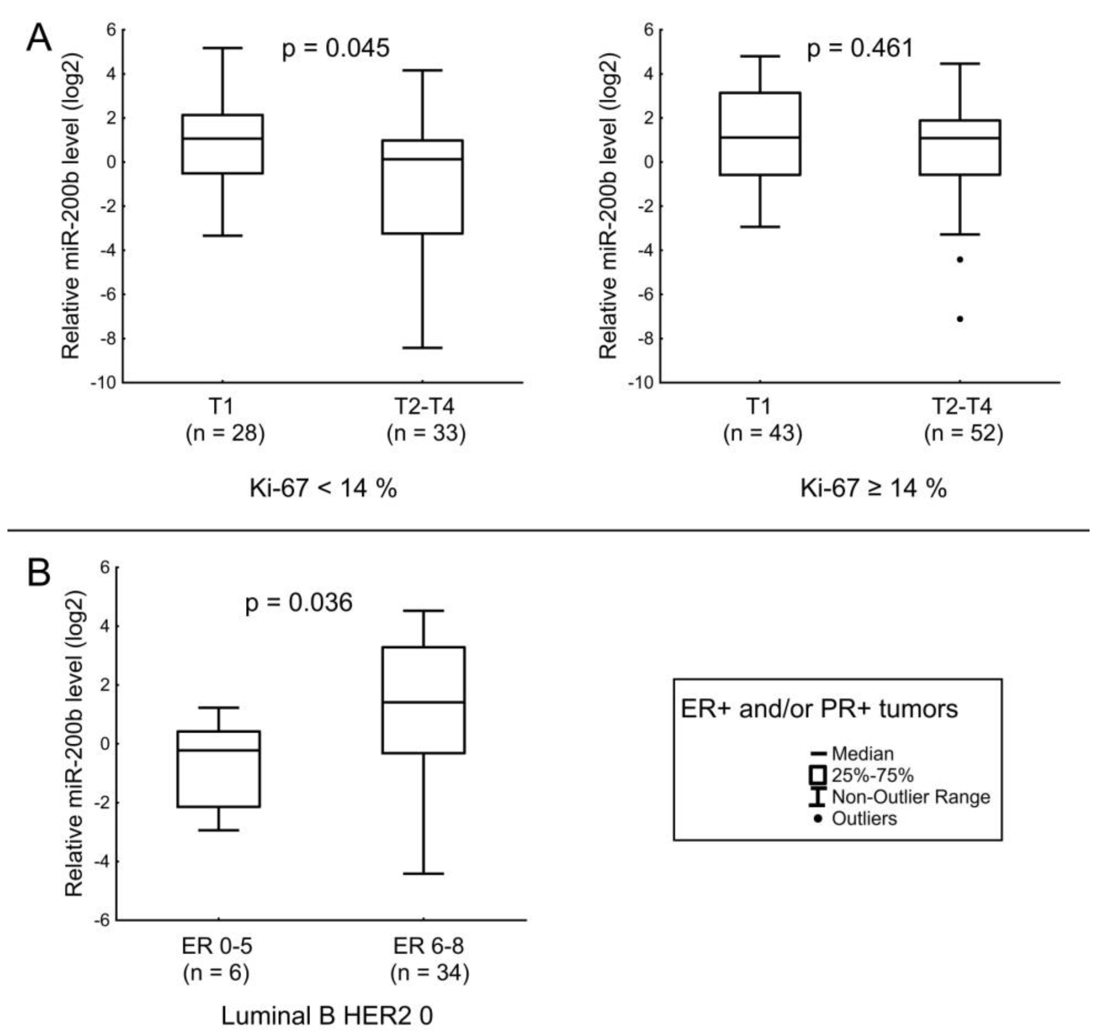 Jpm 12 00004 g008 Jpm 12 00004 g008