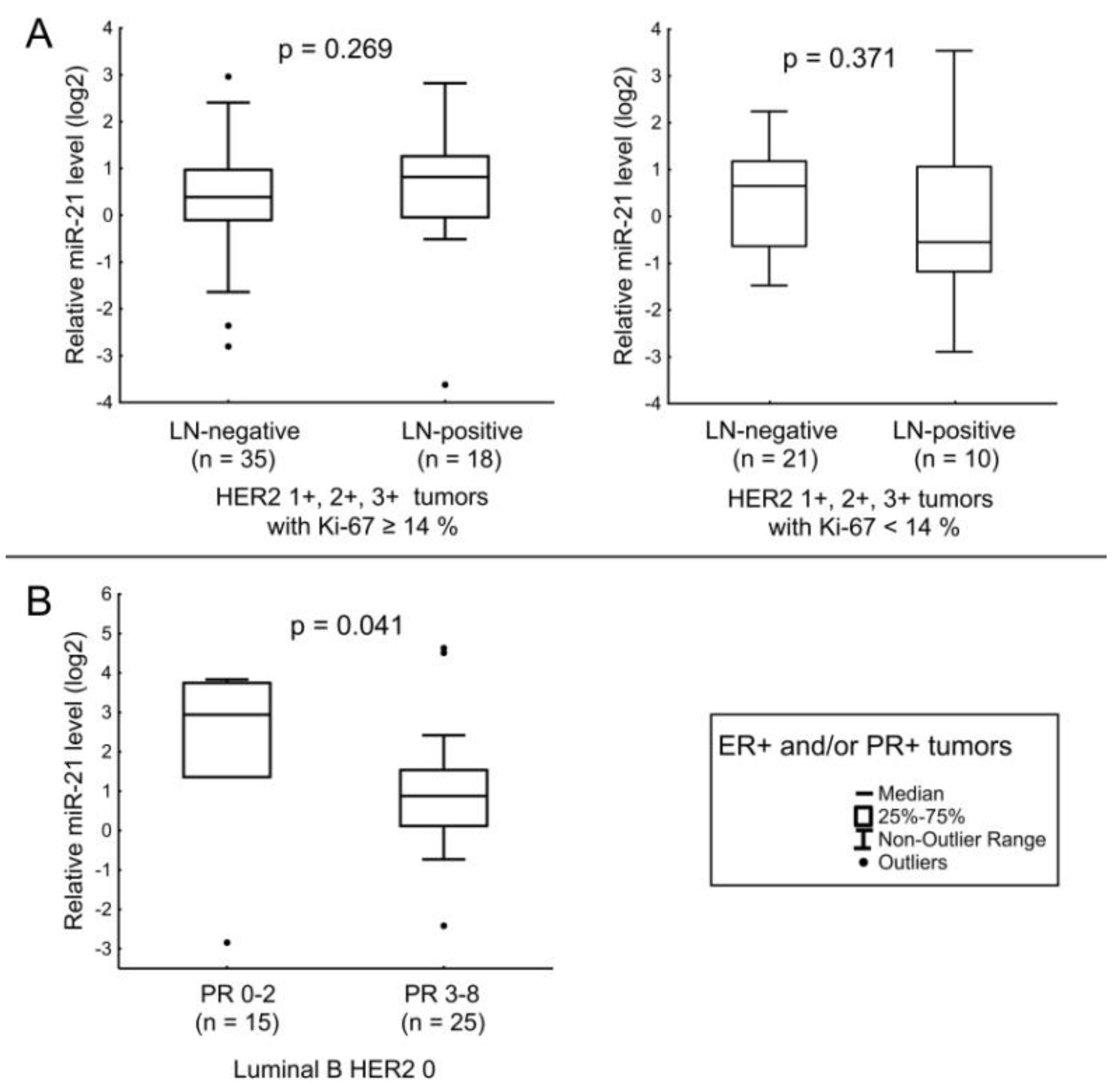 Jpm 12 00004 g009 Jpm 12 00004 g009
