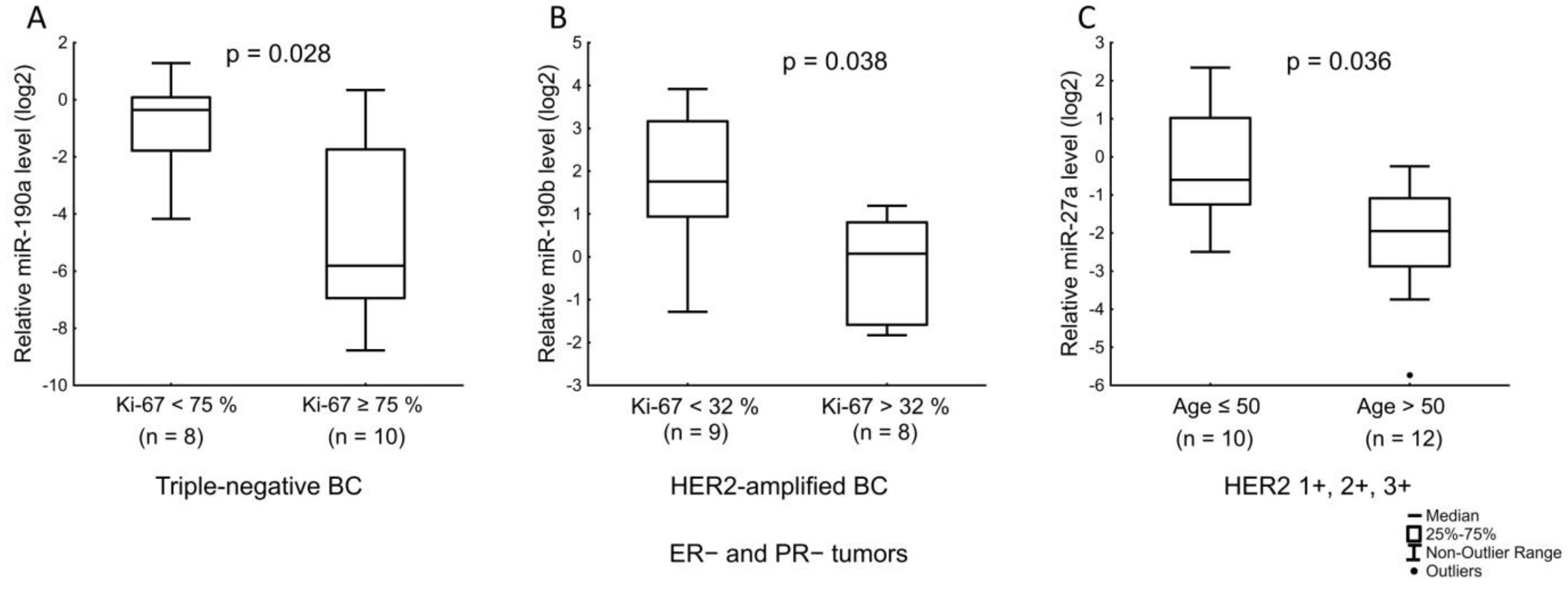 Jpm 12 00004 g012 Jpm 12 00004 g012