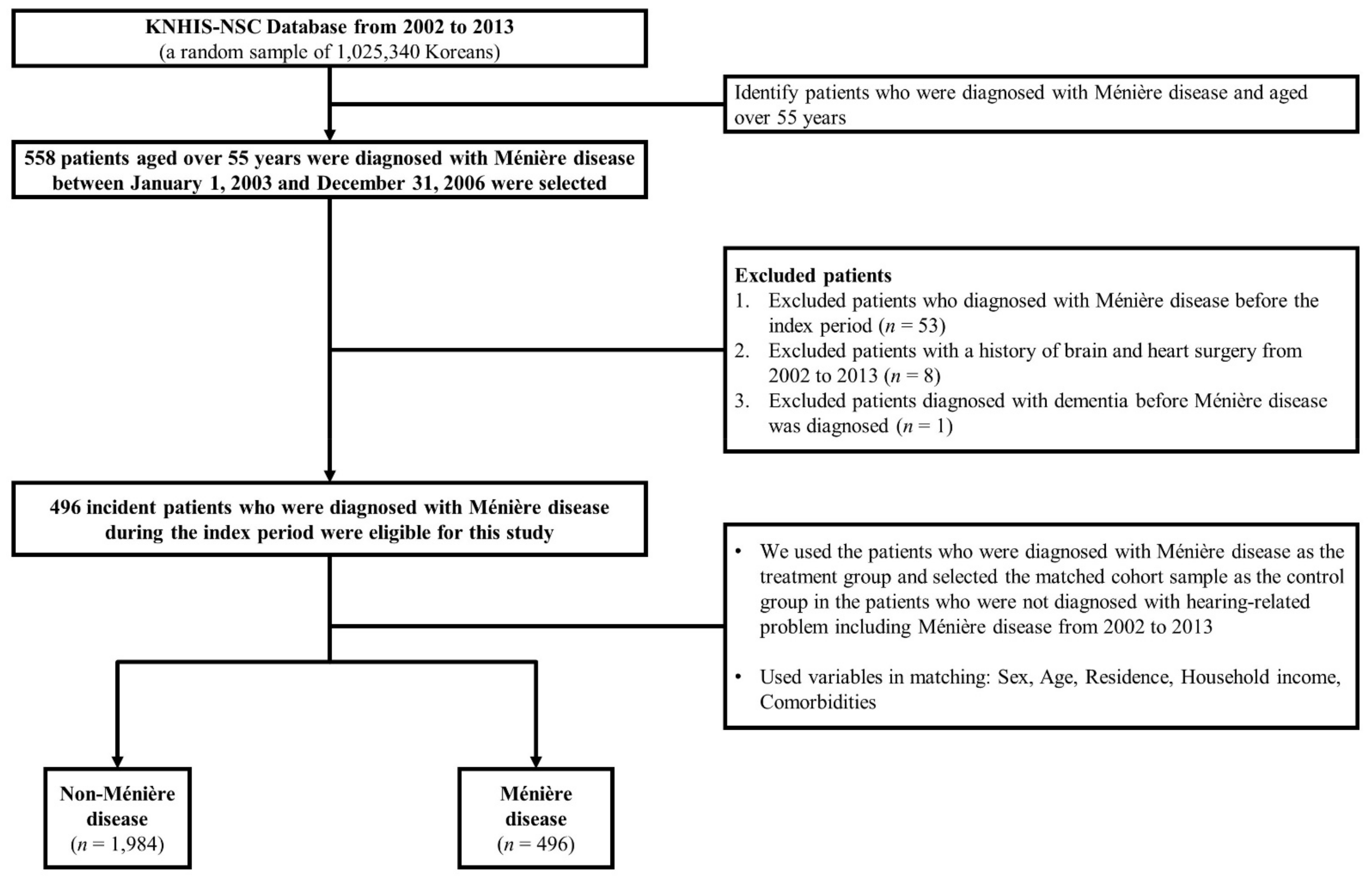 Jpm 12 00019 g001 550