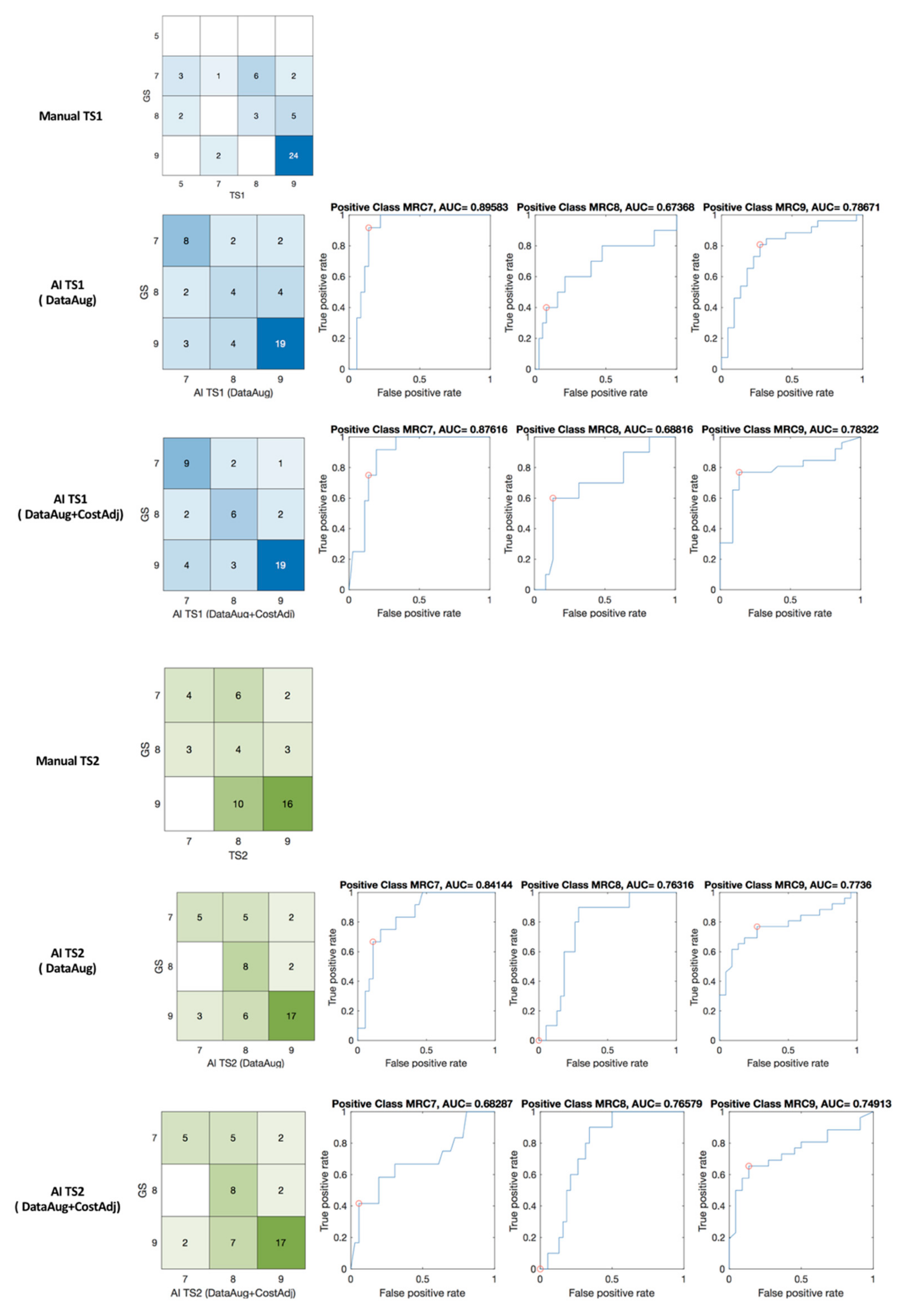 Jpm 12 00020 g008 Jpm 12 00020 g008