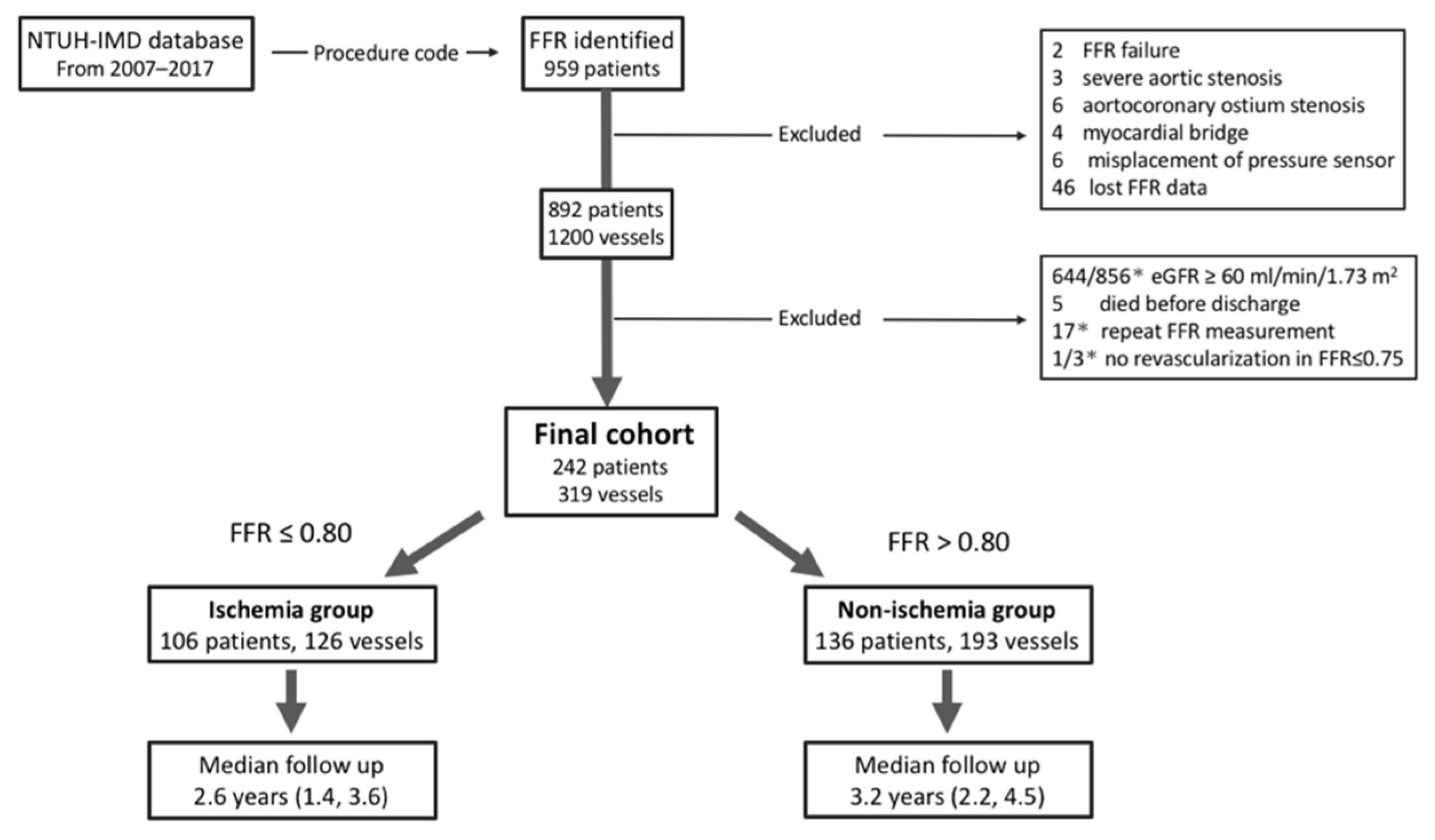 Jpm 12 00021 g001 550