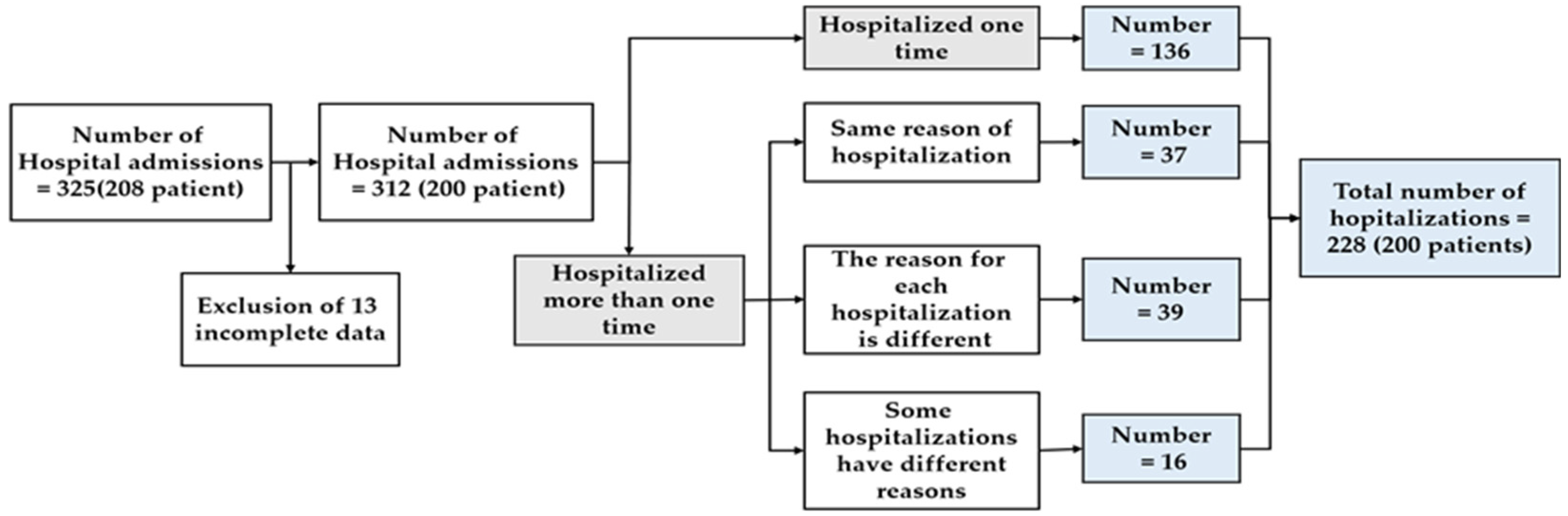 Jpm 12 00032 g001 Jpm 12 00032 g001