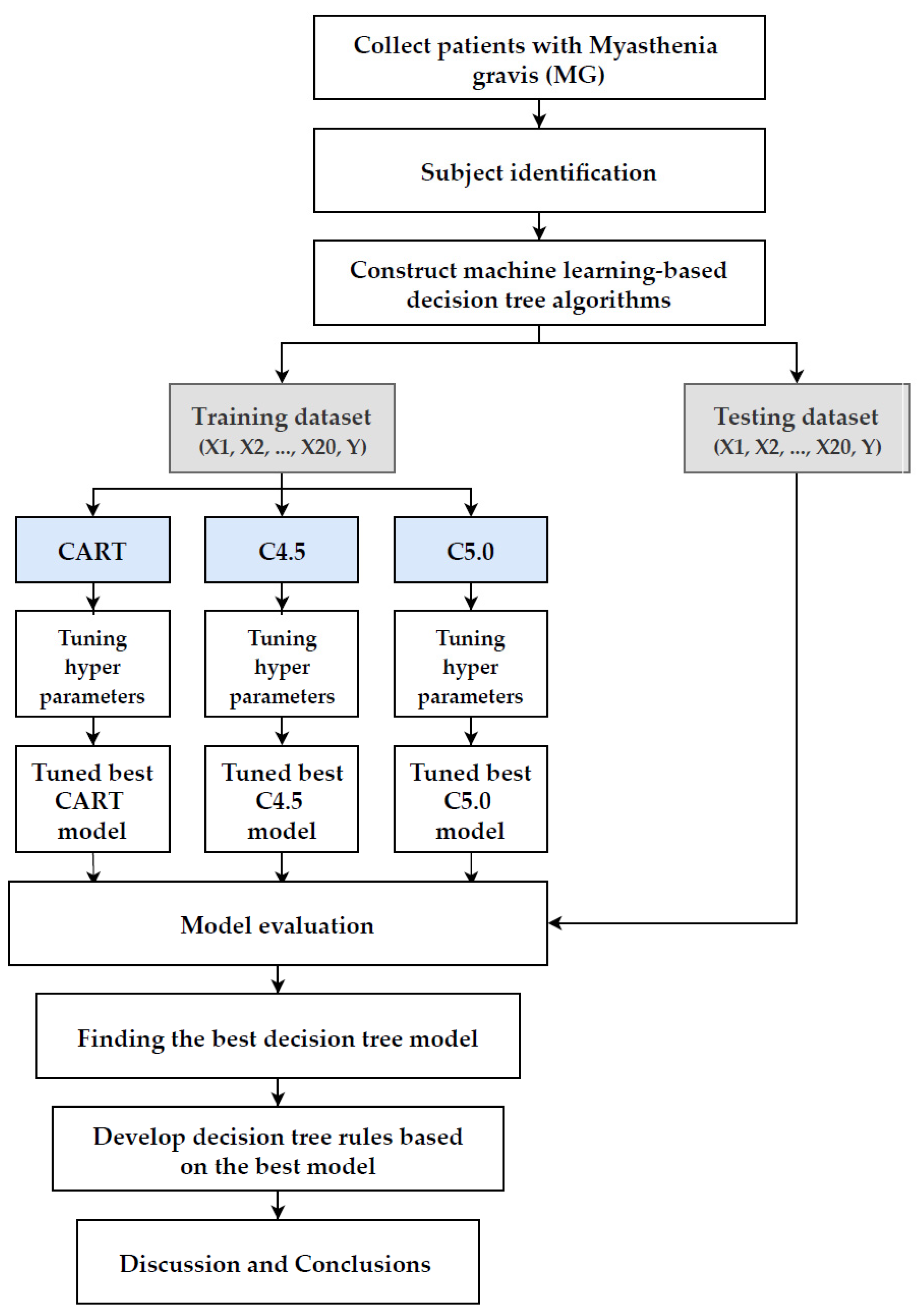 Jpm 12 00032 g002 Jpm 12 00032 g002