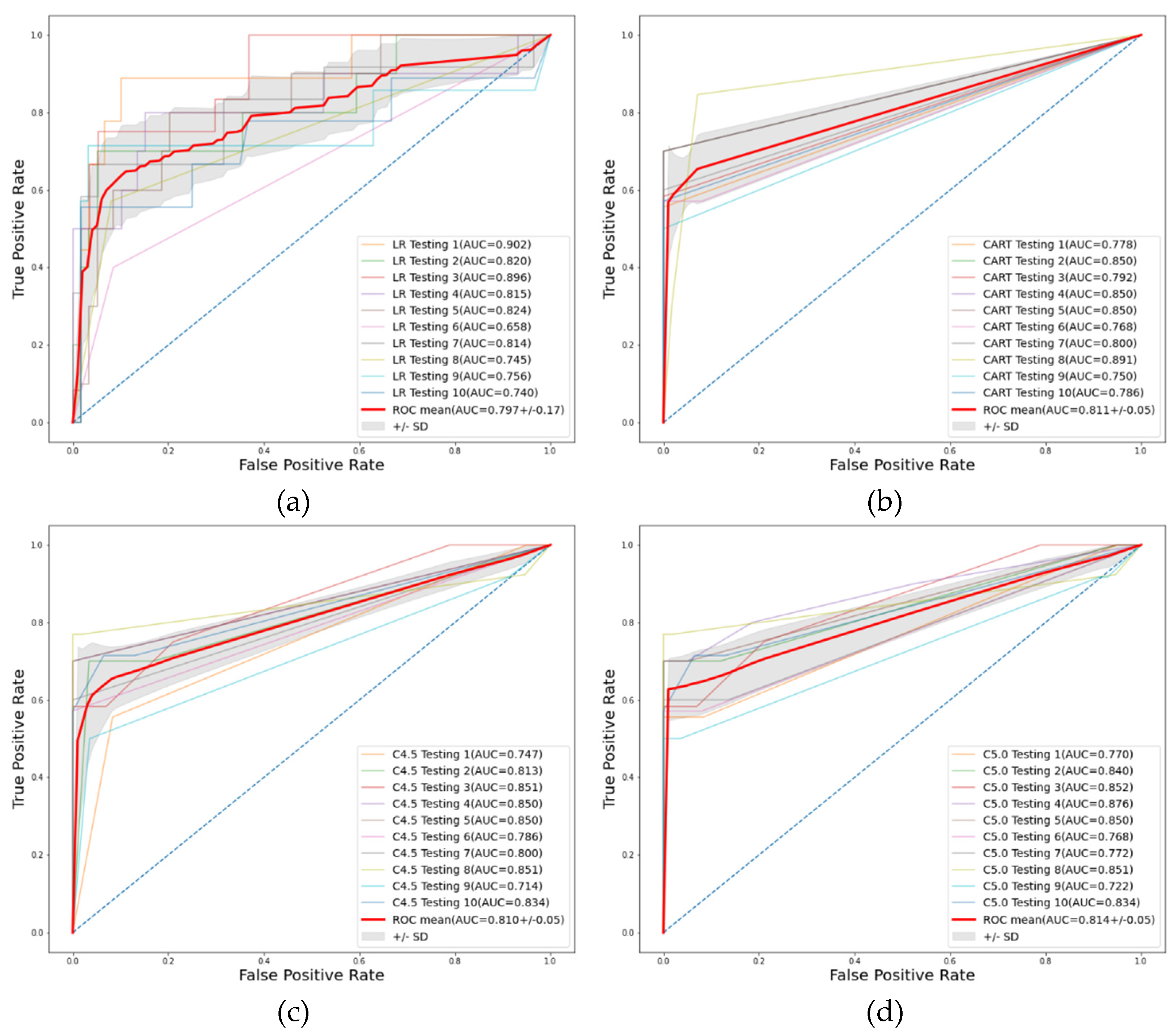 Jpm 12 00032 g004 Jpm 12 00032 g004
